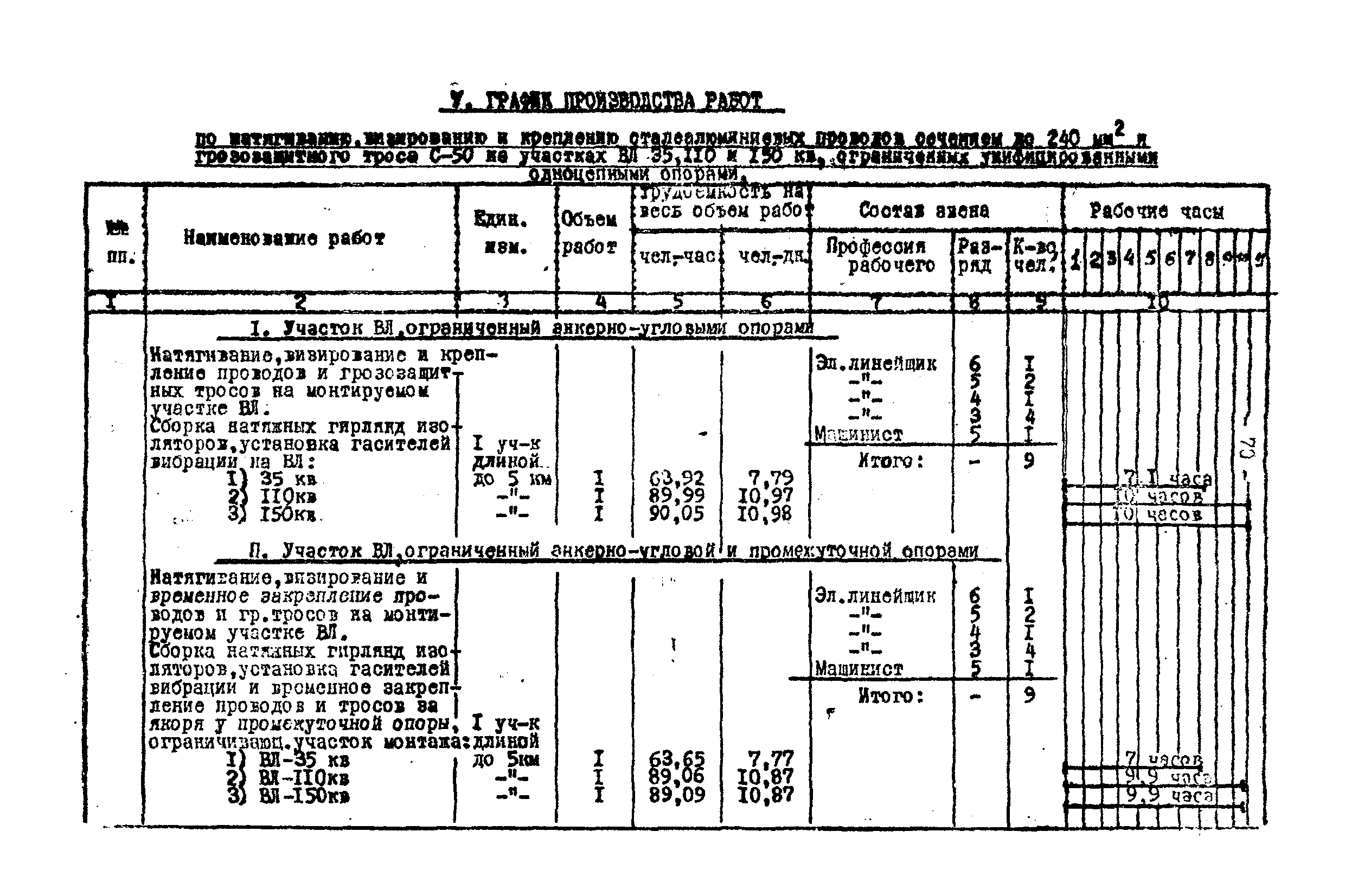 Технологическая карта К-V-17-2