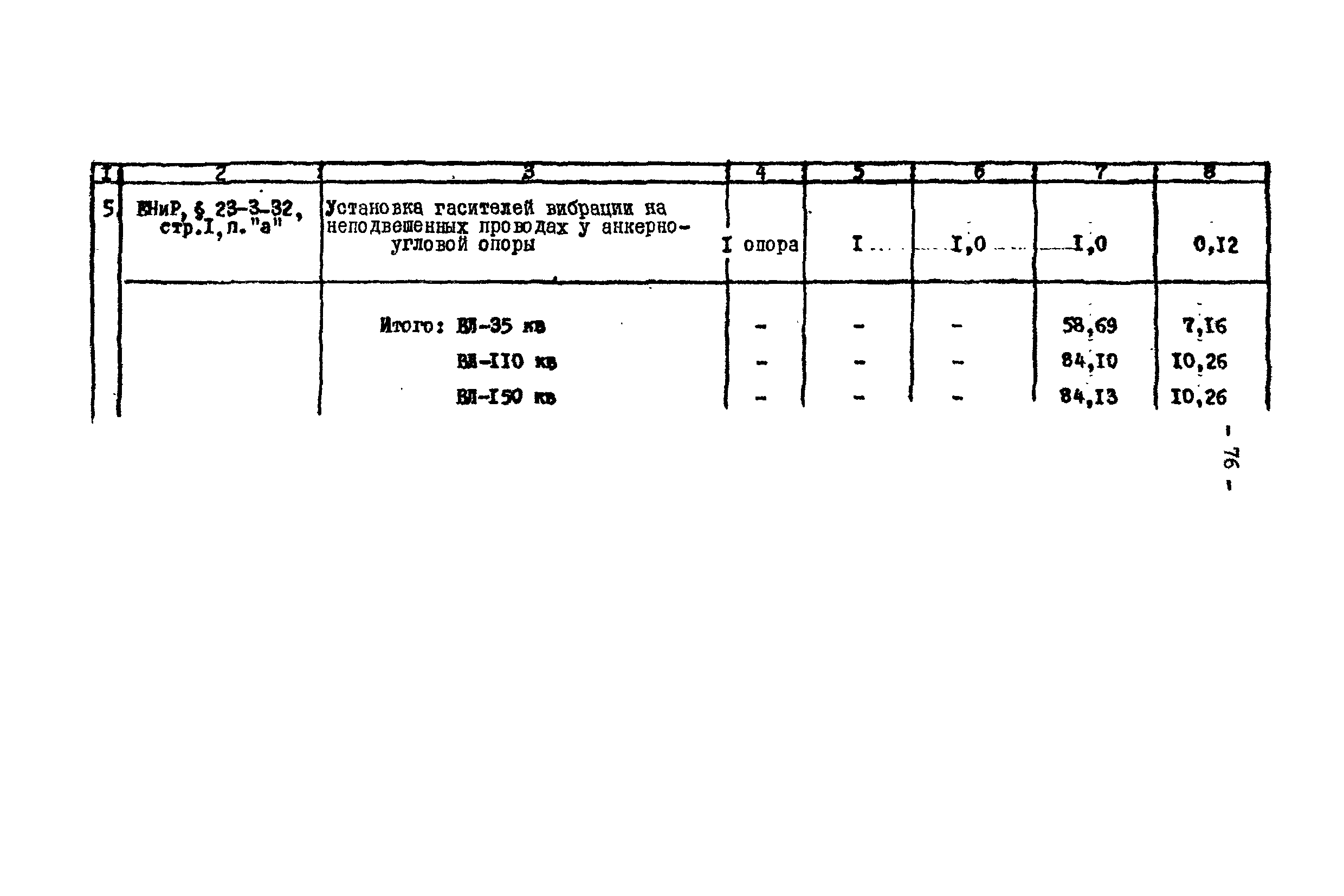 Технологическая карта К-V-17-2