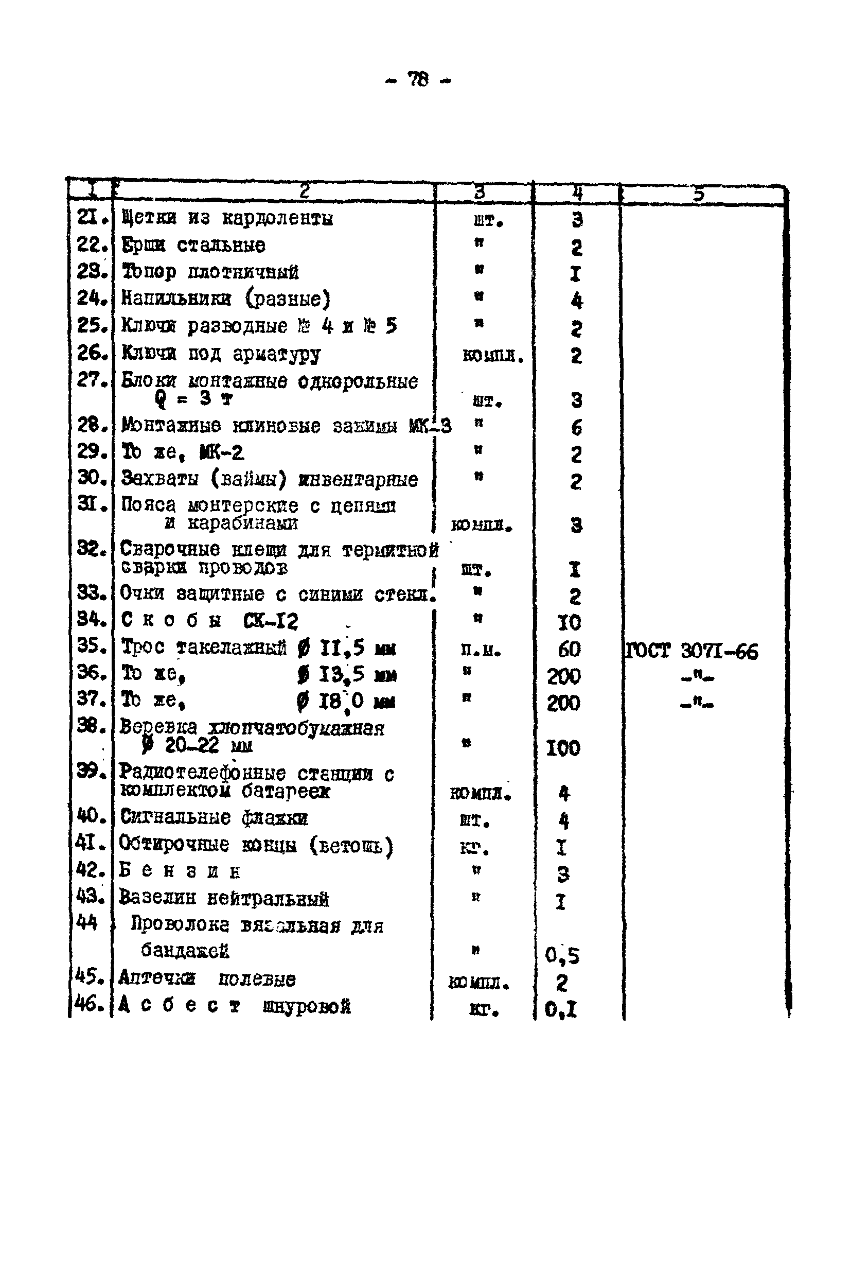 Технологическая карта К-V-17-2