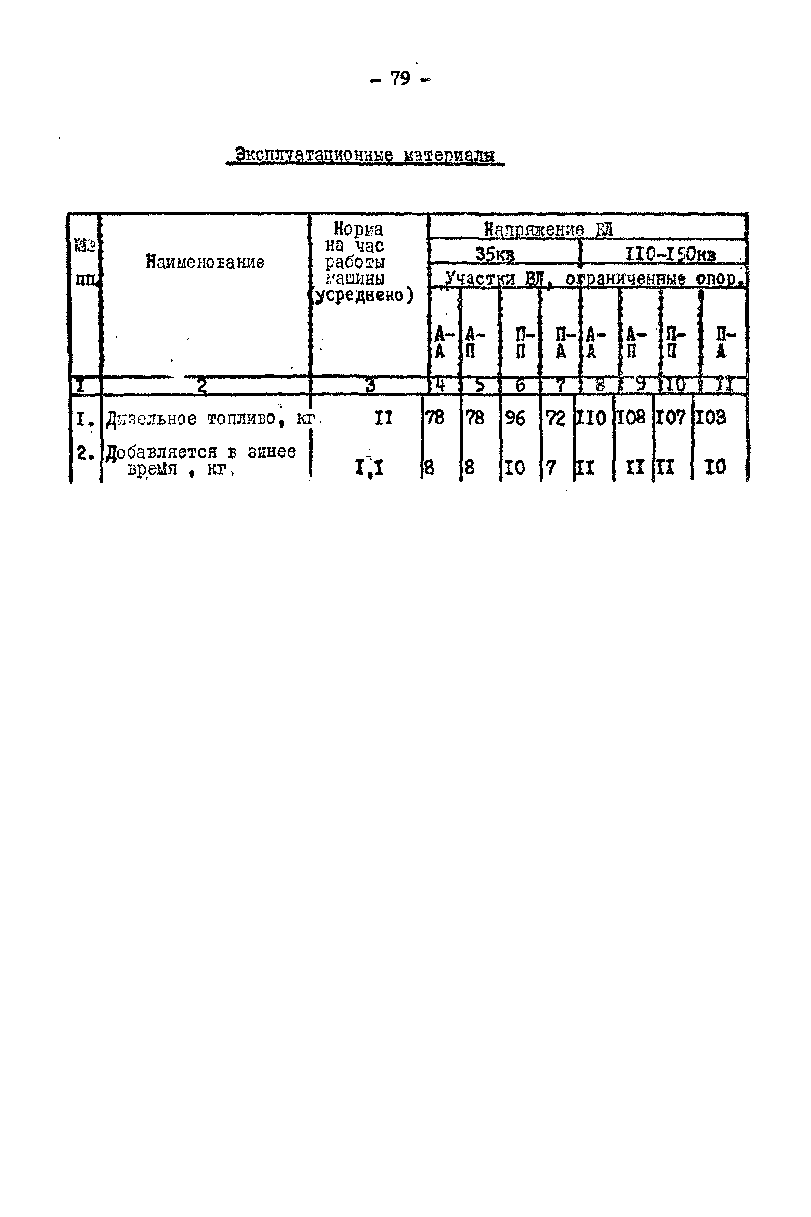 Технологическая карта К-V-17-2