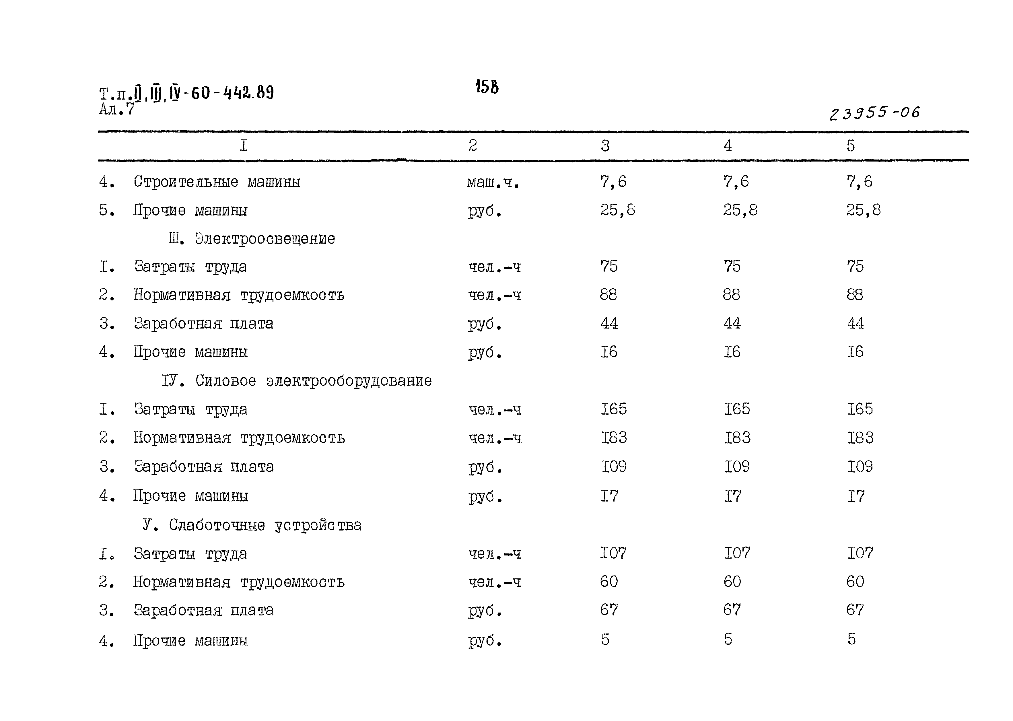 Типовой проект А-II,III,IV-60-442.89