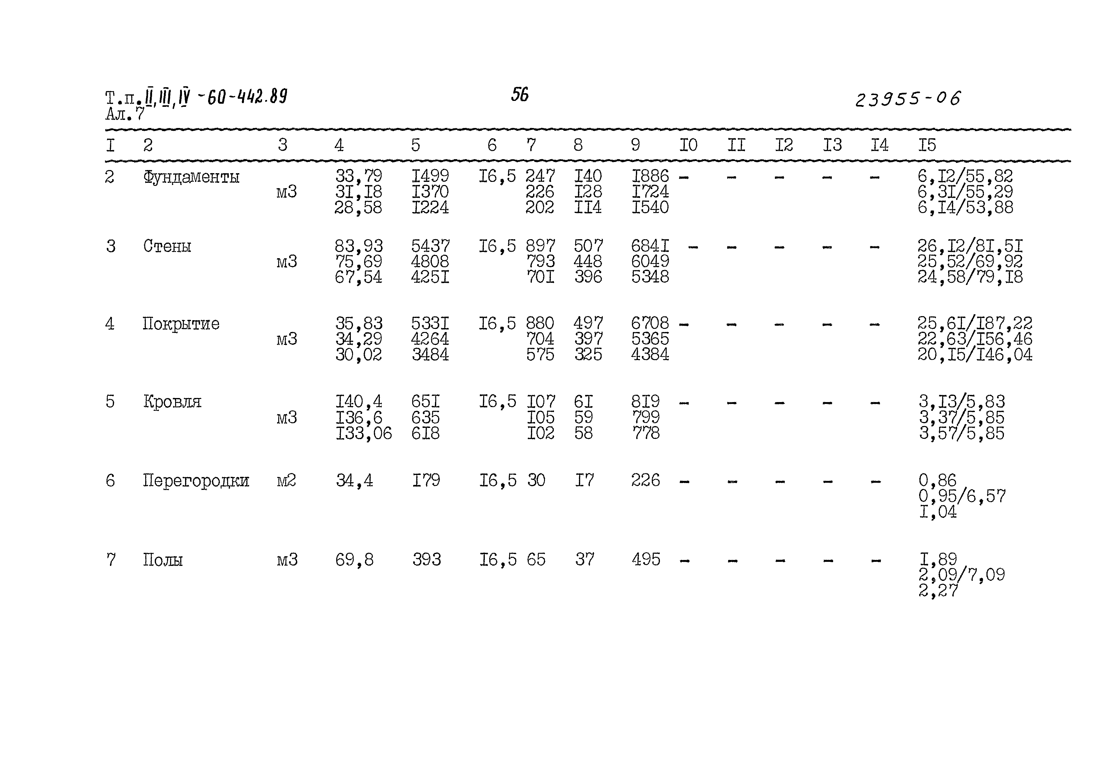 Типовой проект А-II,III,IV-60-442.89