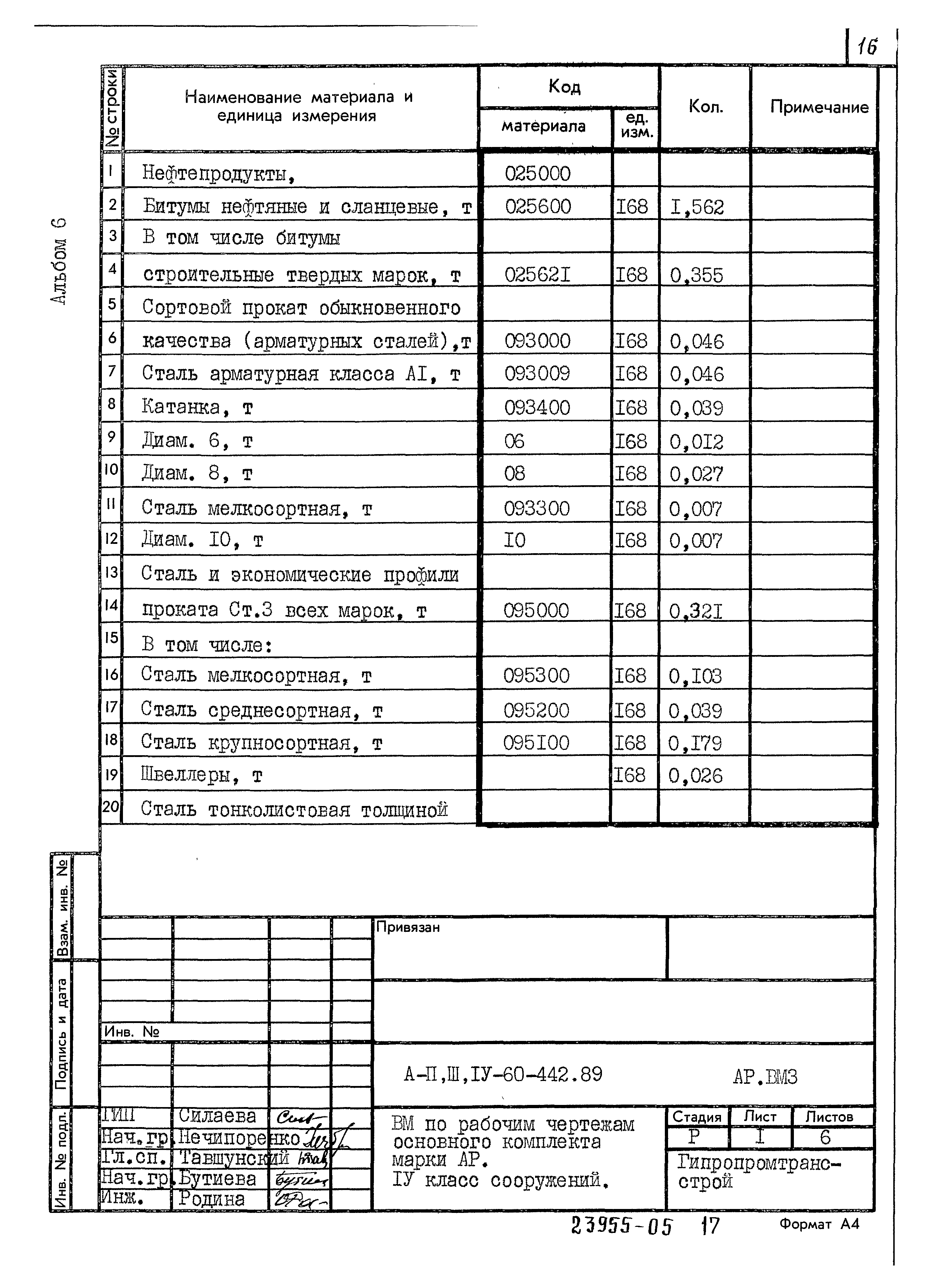 Типовой проект А-II,III,IV-60-442.89