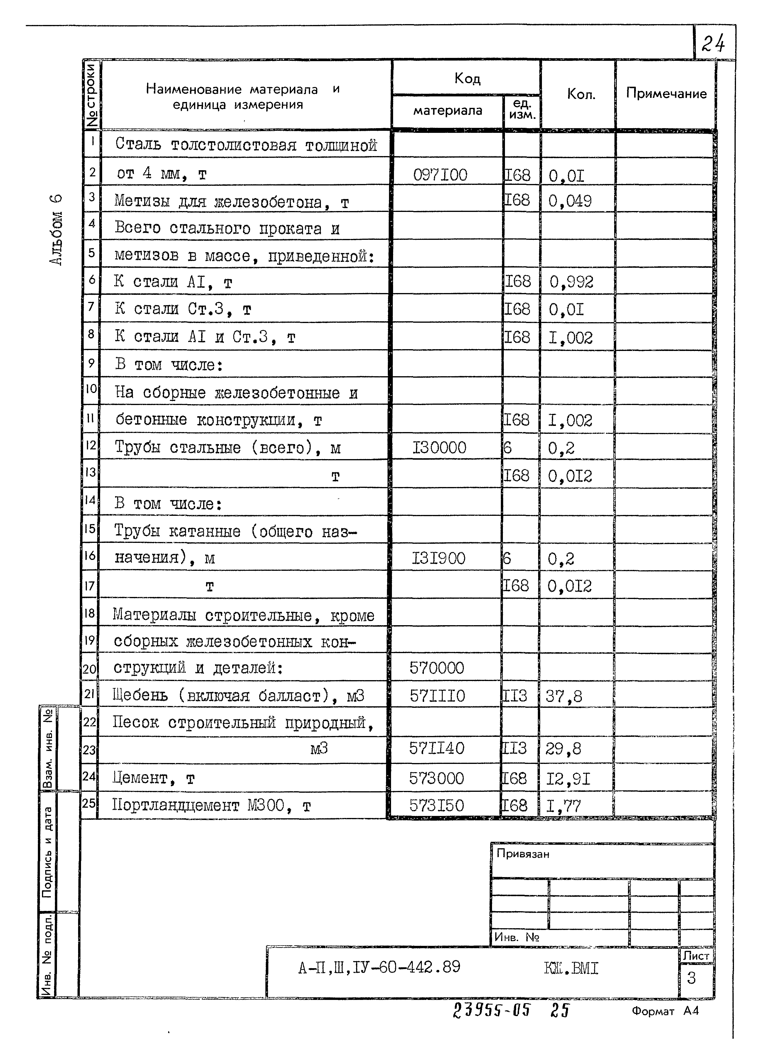 Типовой проект А-II,III,IV-60-442.89