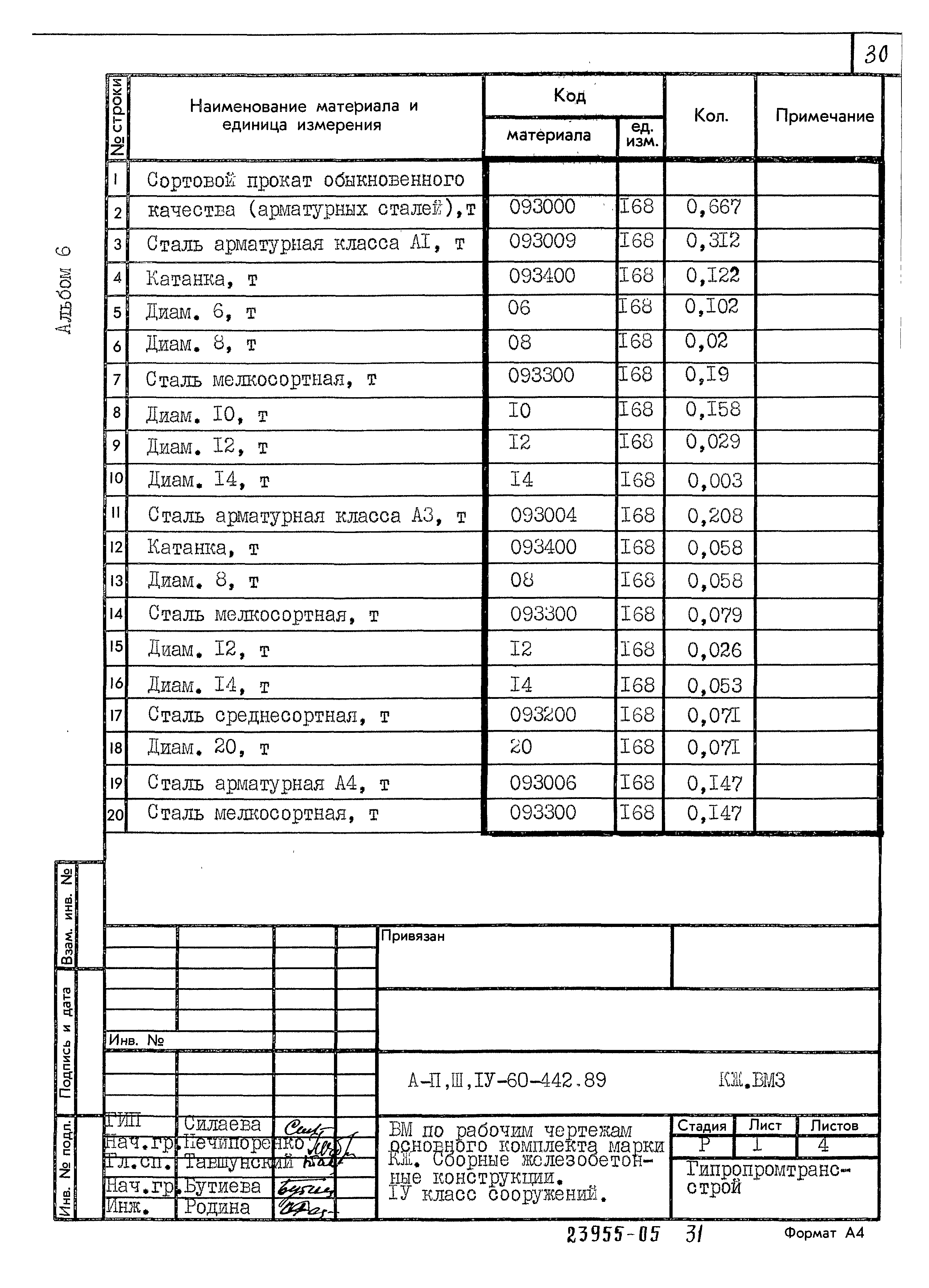 Типовой проект А-II,III,IV-60-442.89