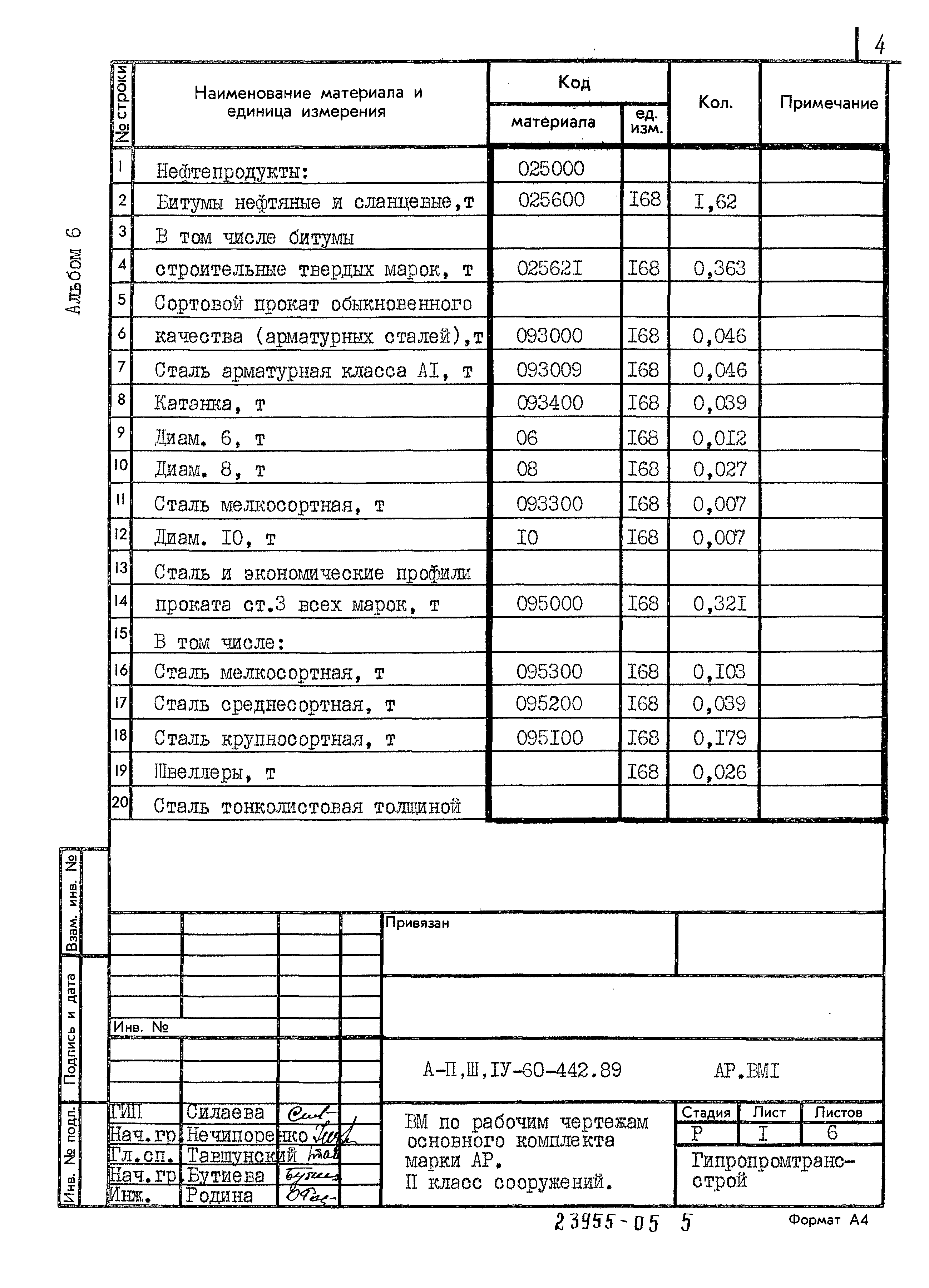 Типовой проект А-II,III,IV-60-442.89