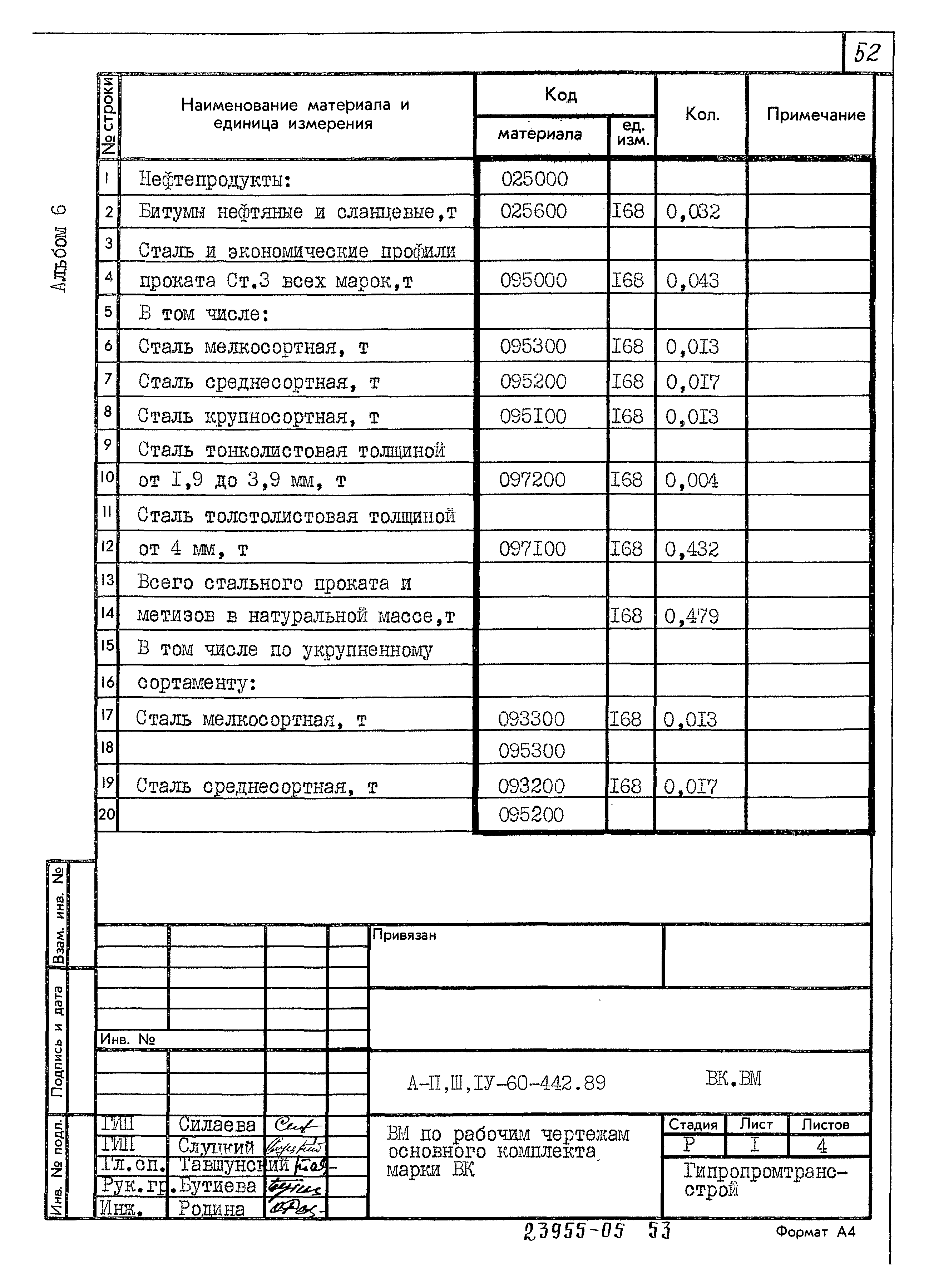 Типовой проект А-II,III,IV-60-442.89