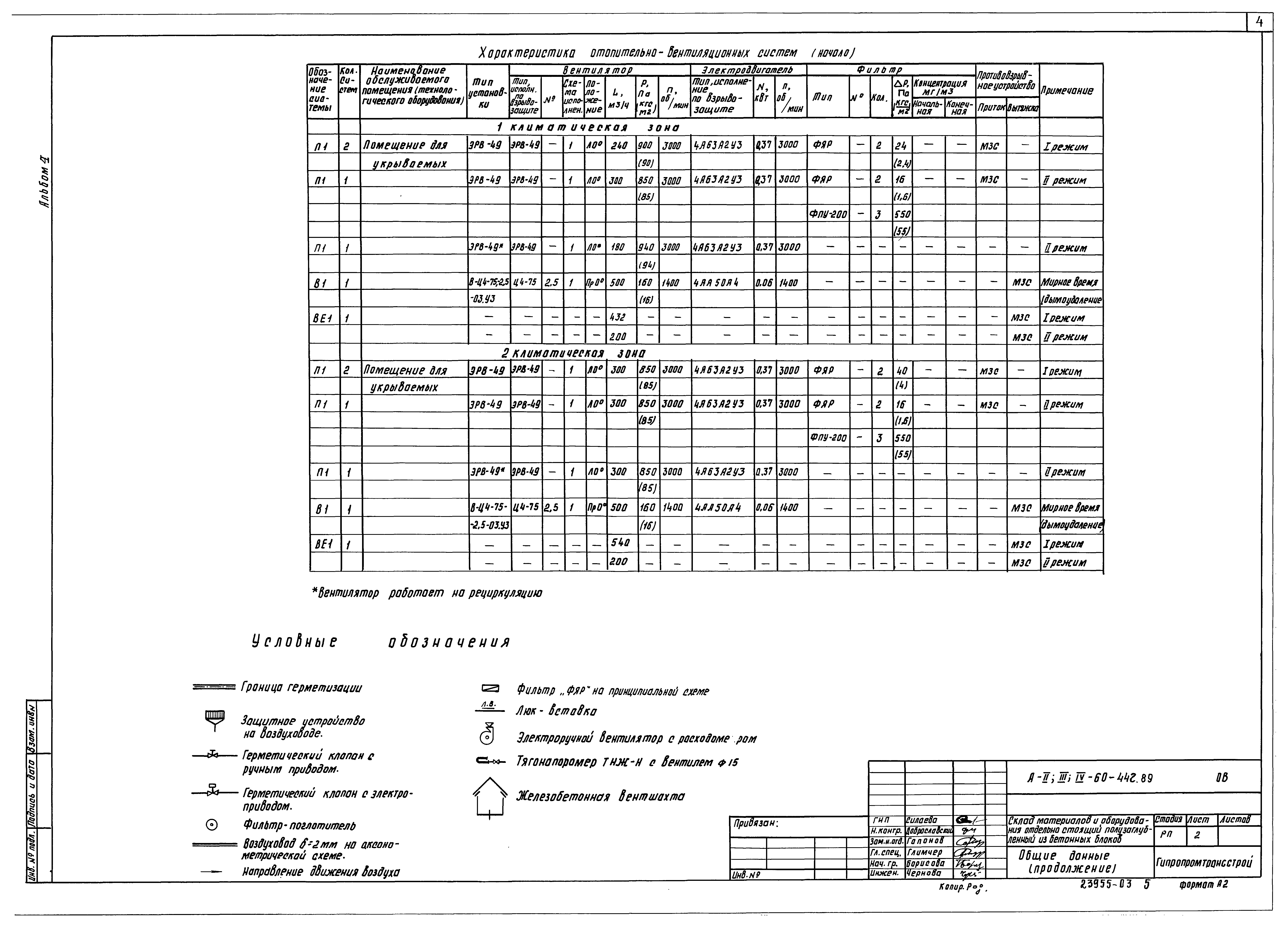 Типовой проект А-II,III,IV-60-442.89