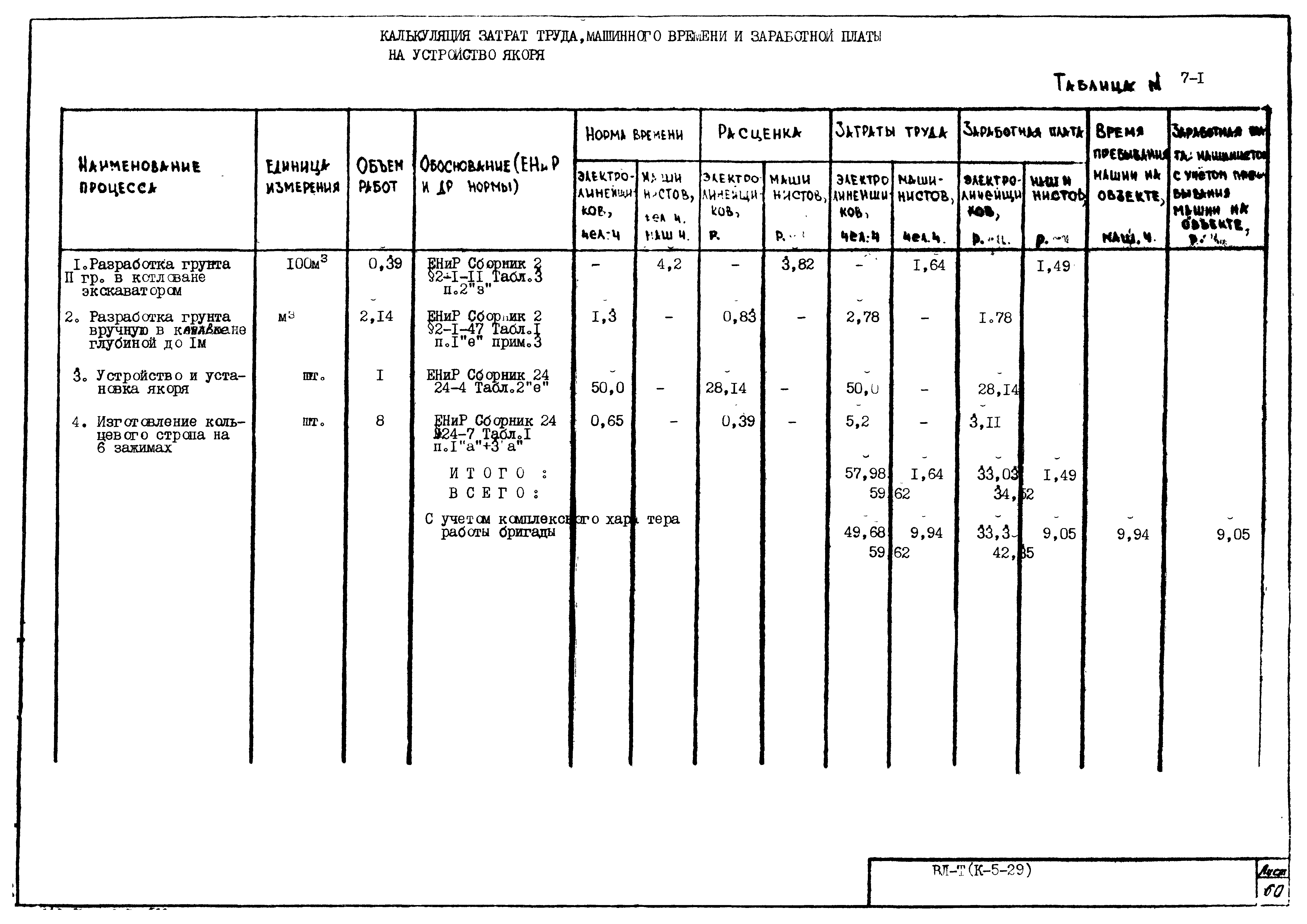 Технологическая карта К-5-29-7