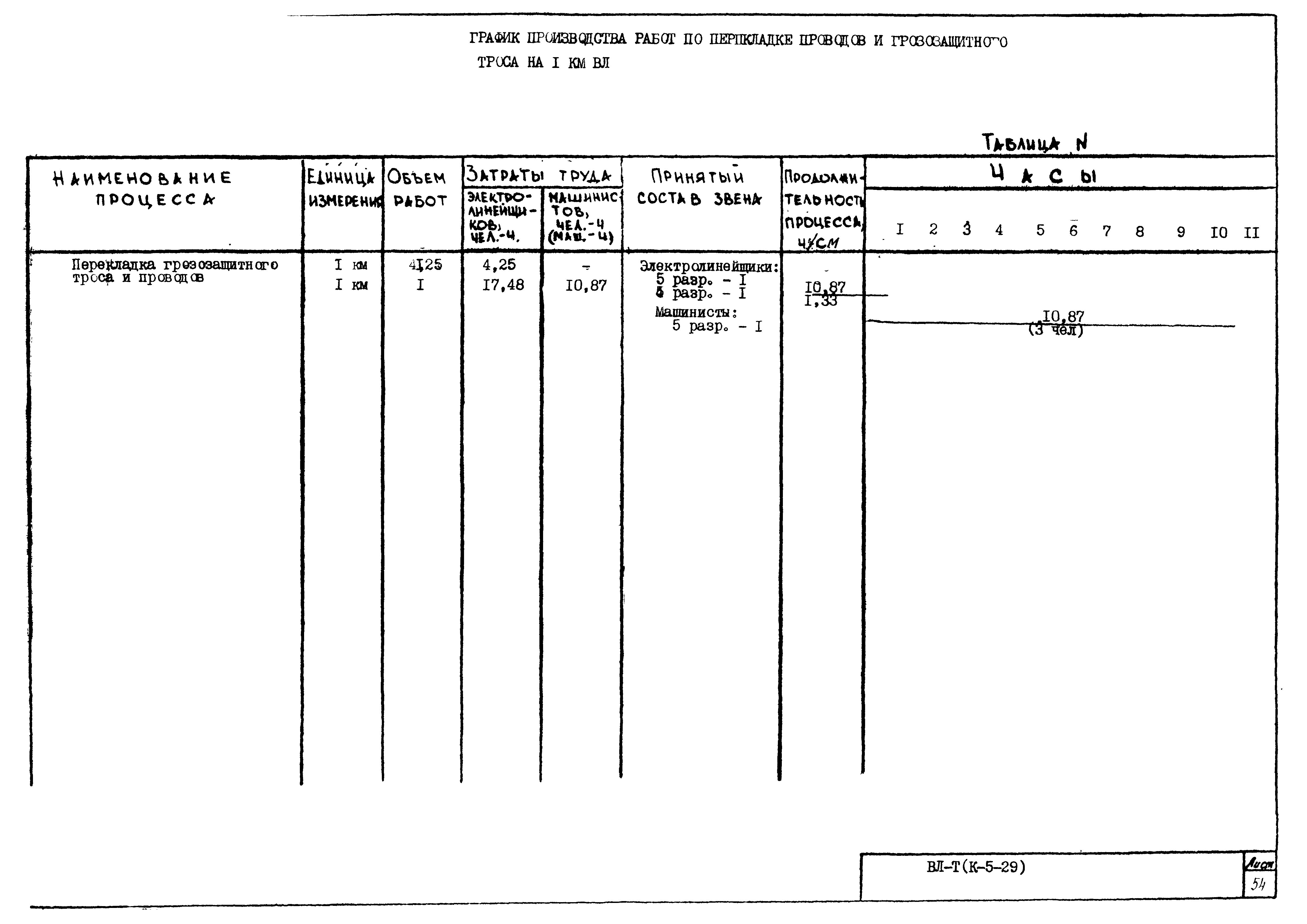 Технологическая карта К-5-29-6