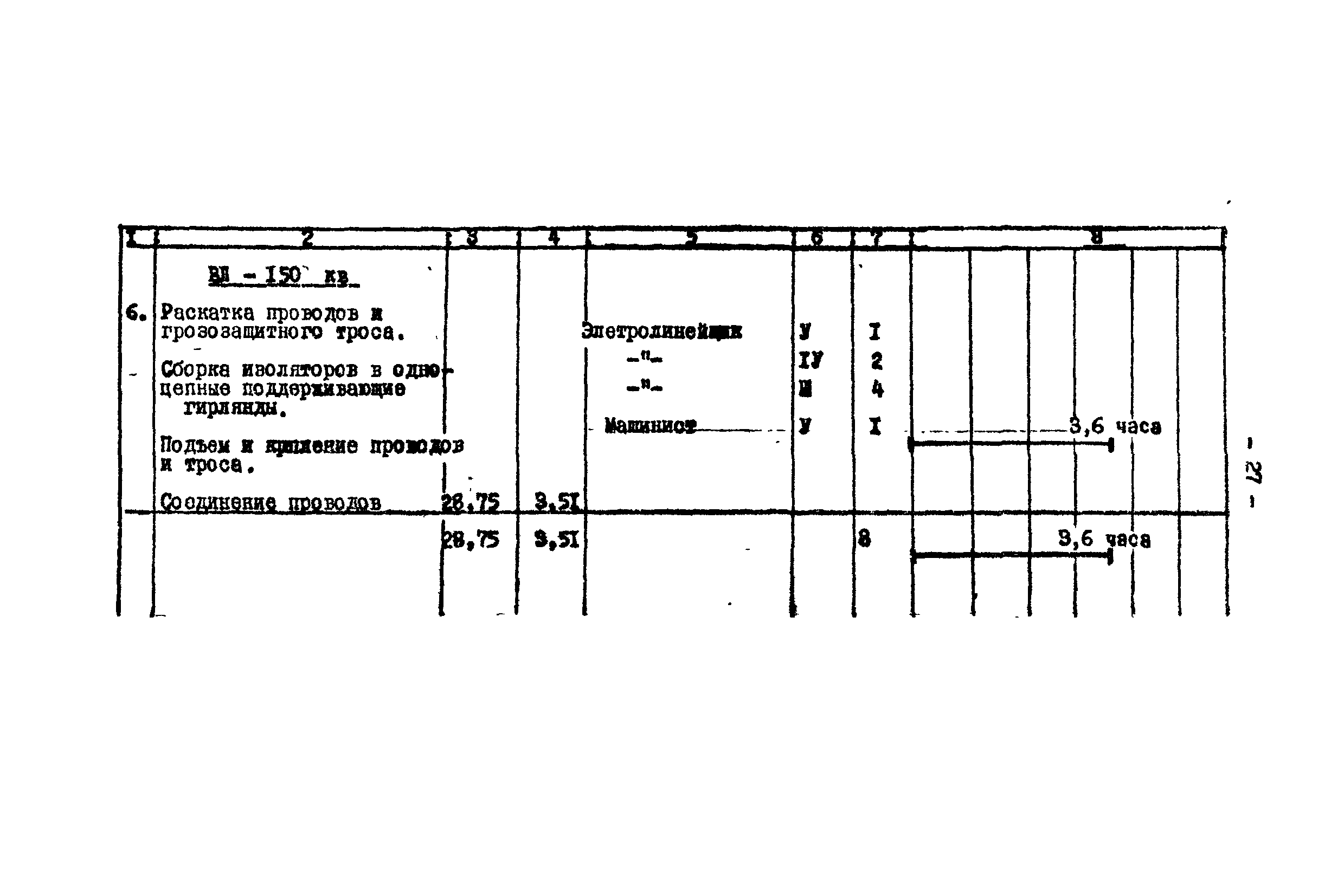 Технологическая карта К-V-17-1