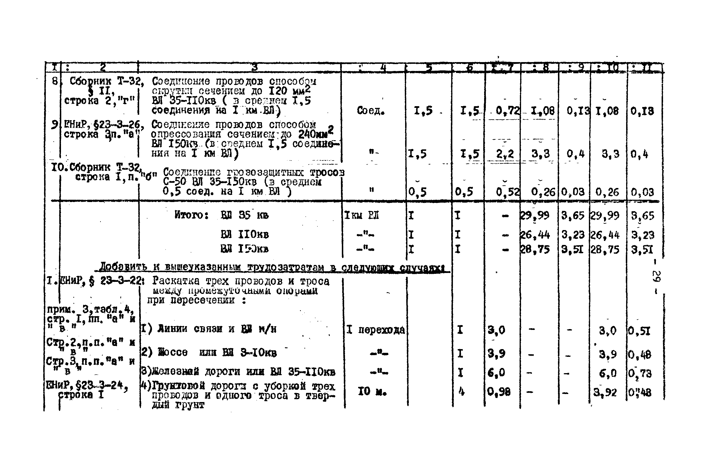 Технологическая карта К-V-17-1