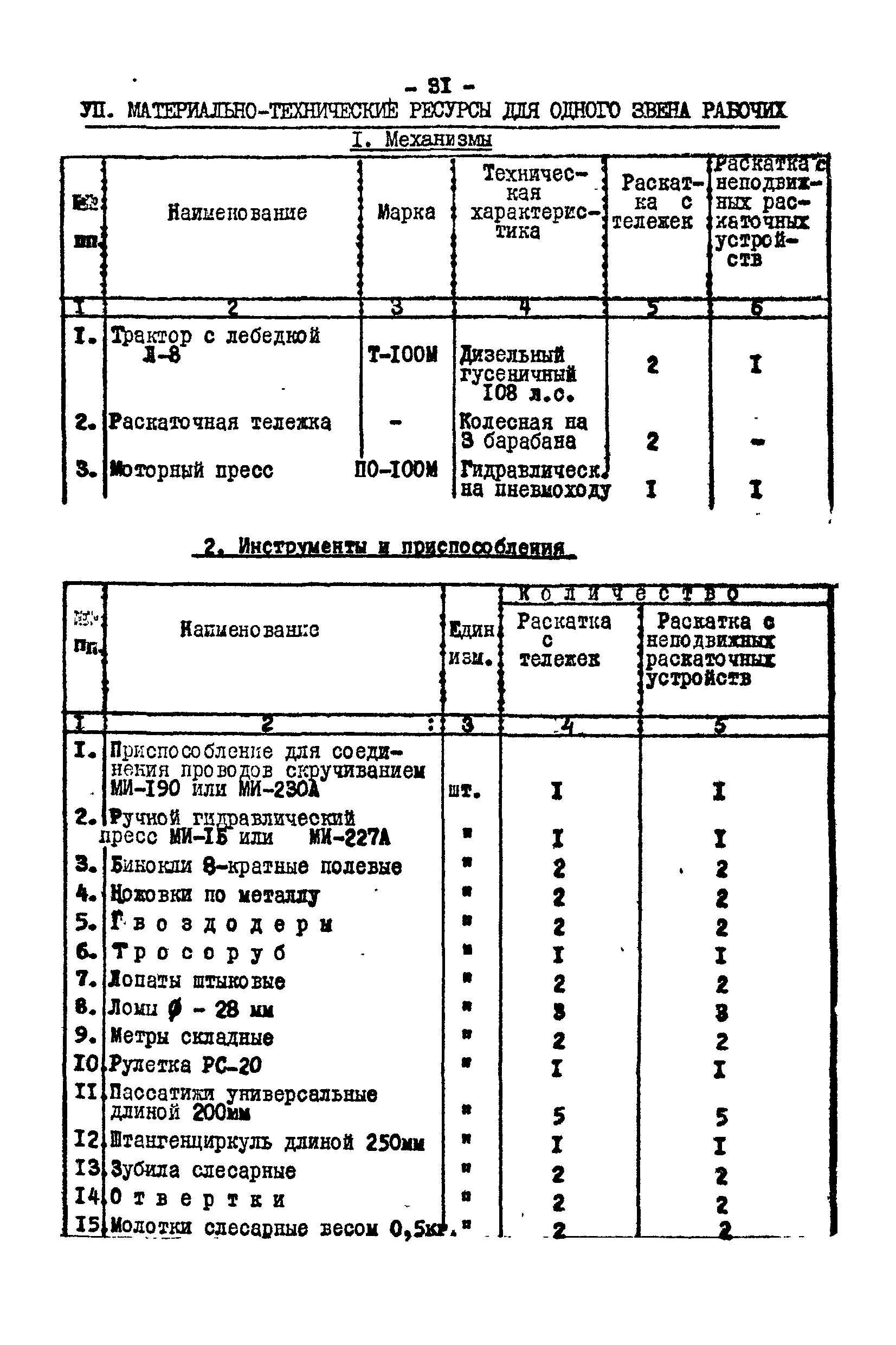 Технологическая карта К-V-17-1