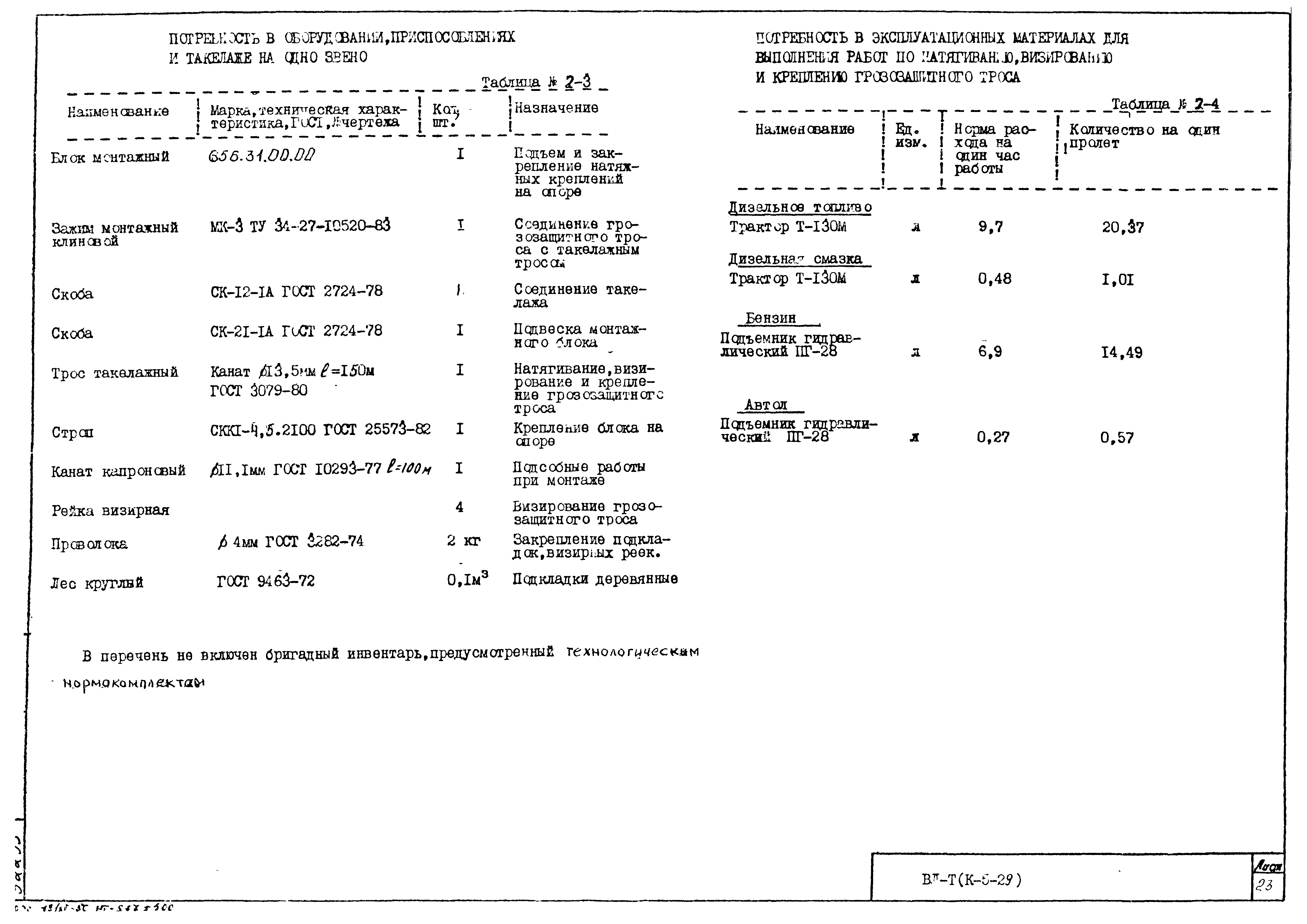 Технологическая карта К-5-29-2