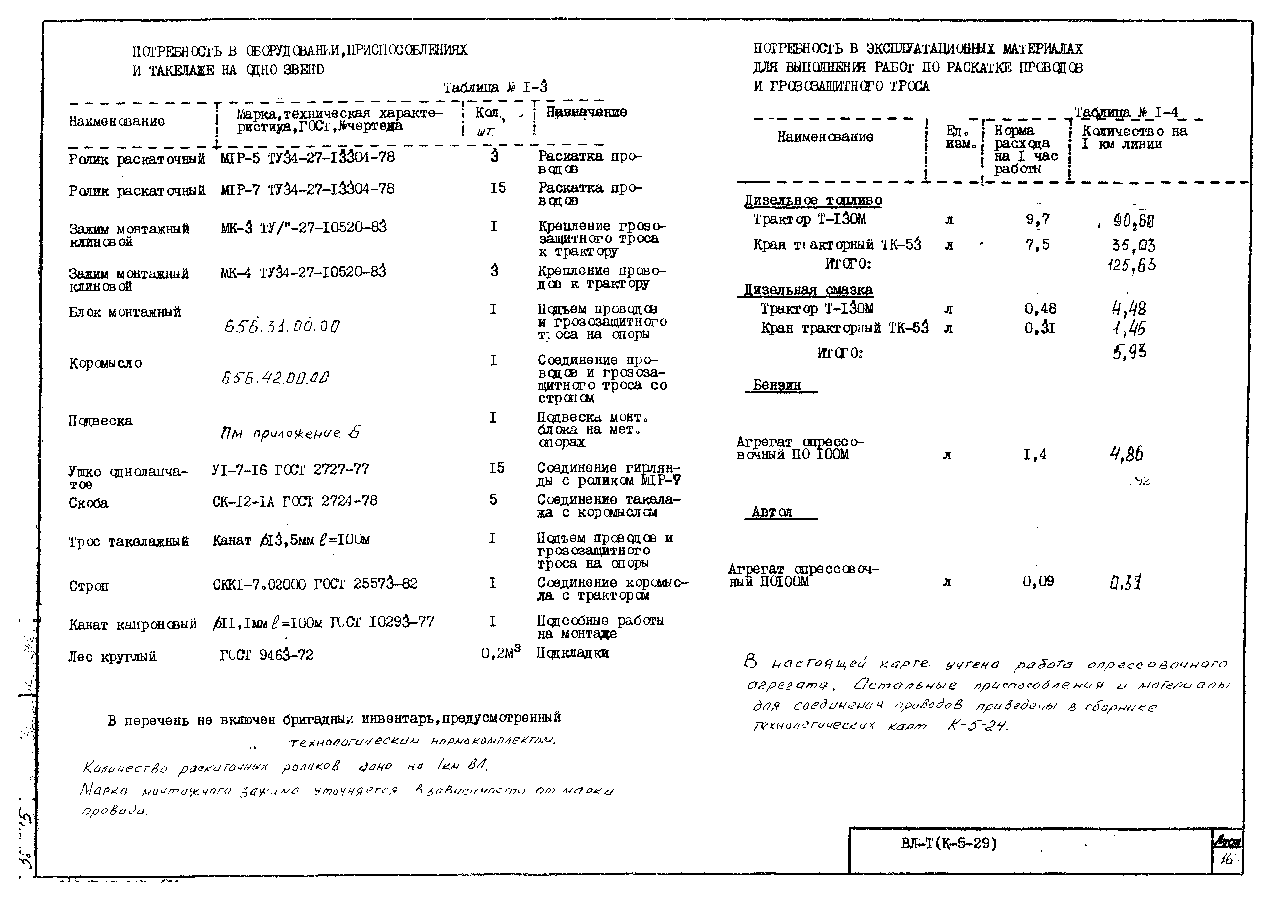 Технологическая карта К-5-29-1