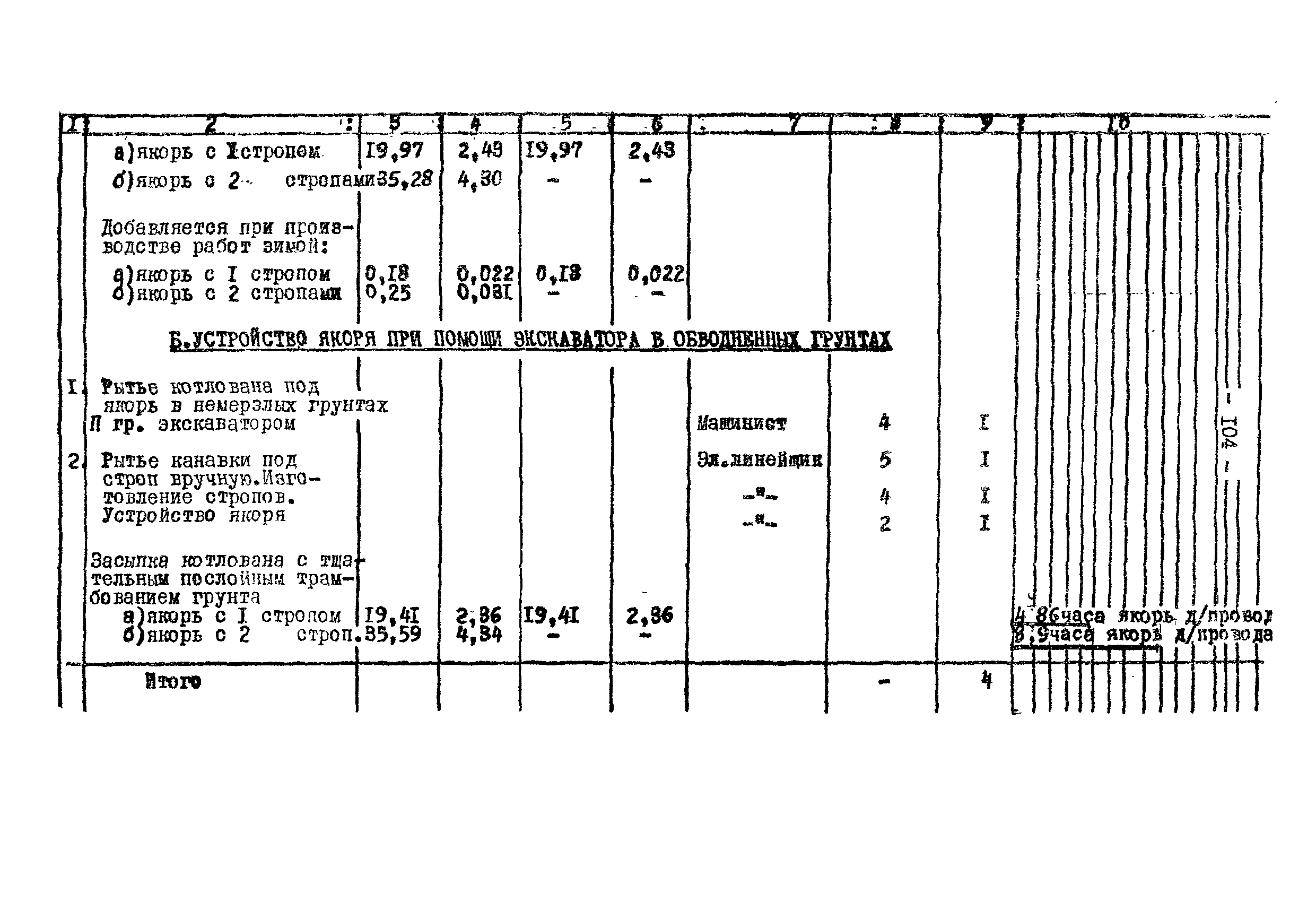 Технологическая карта К-V-18-4