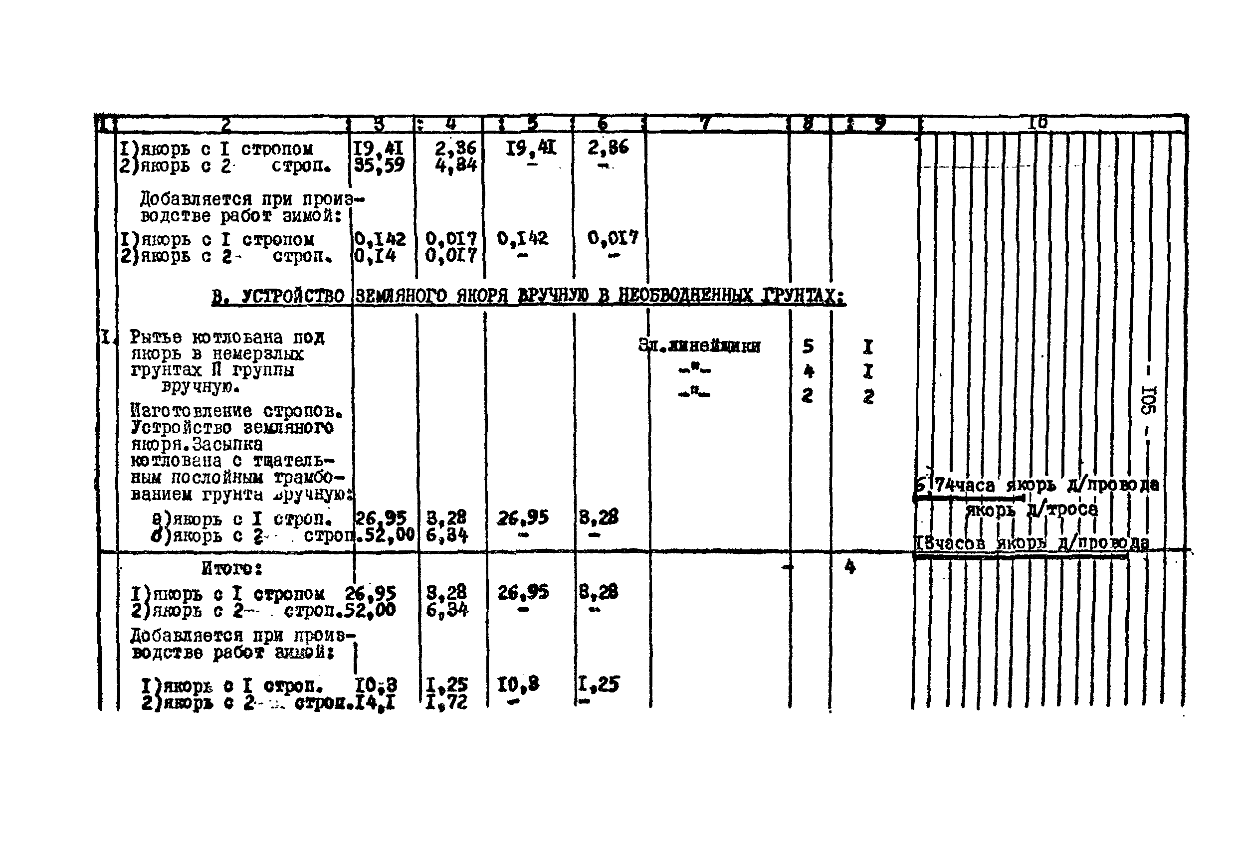 Технологическая карта К-V-18-4