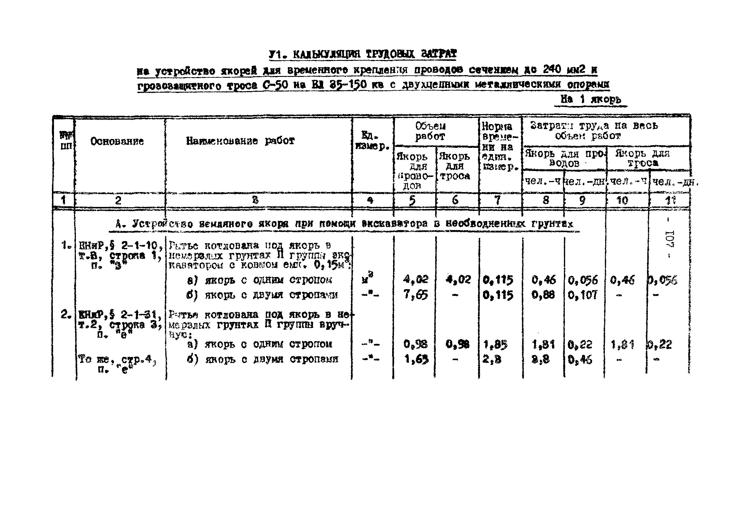 Технологическая карта К-V-18-4