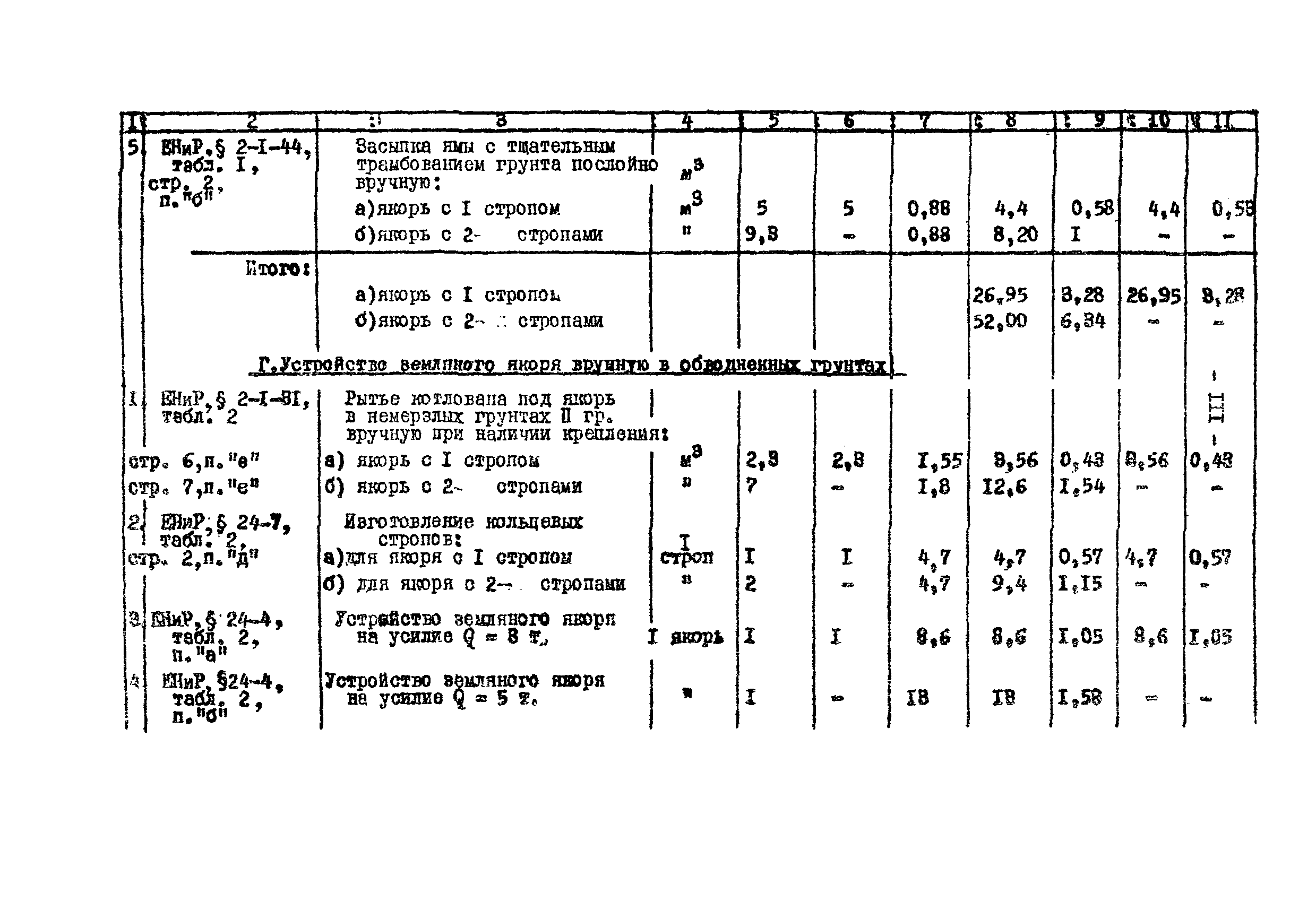 Технологическая карта К-V-18-4