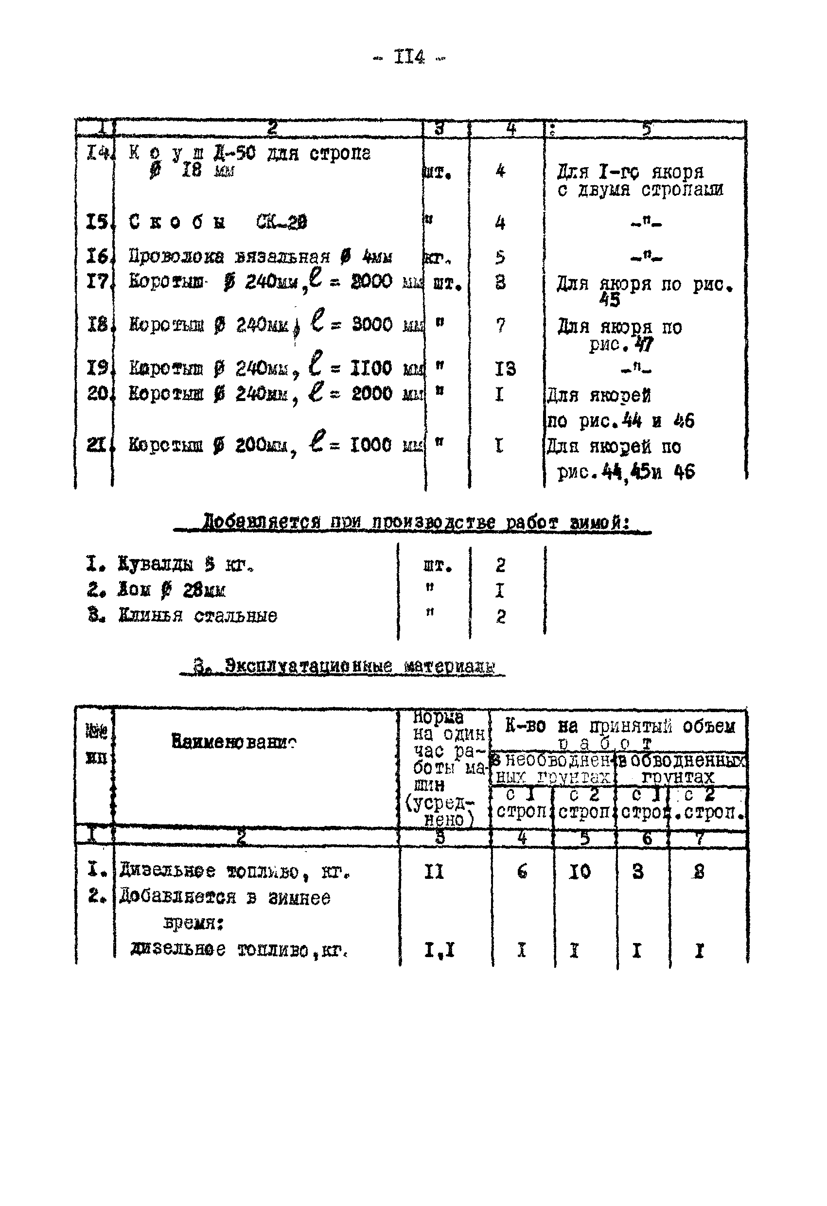 Технологическая карта К-V-18-4