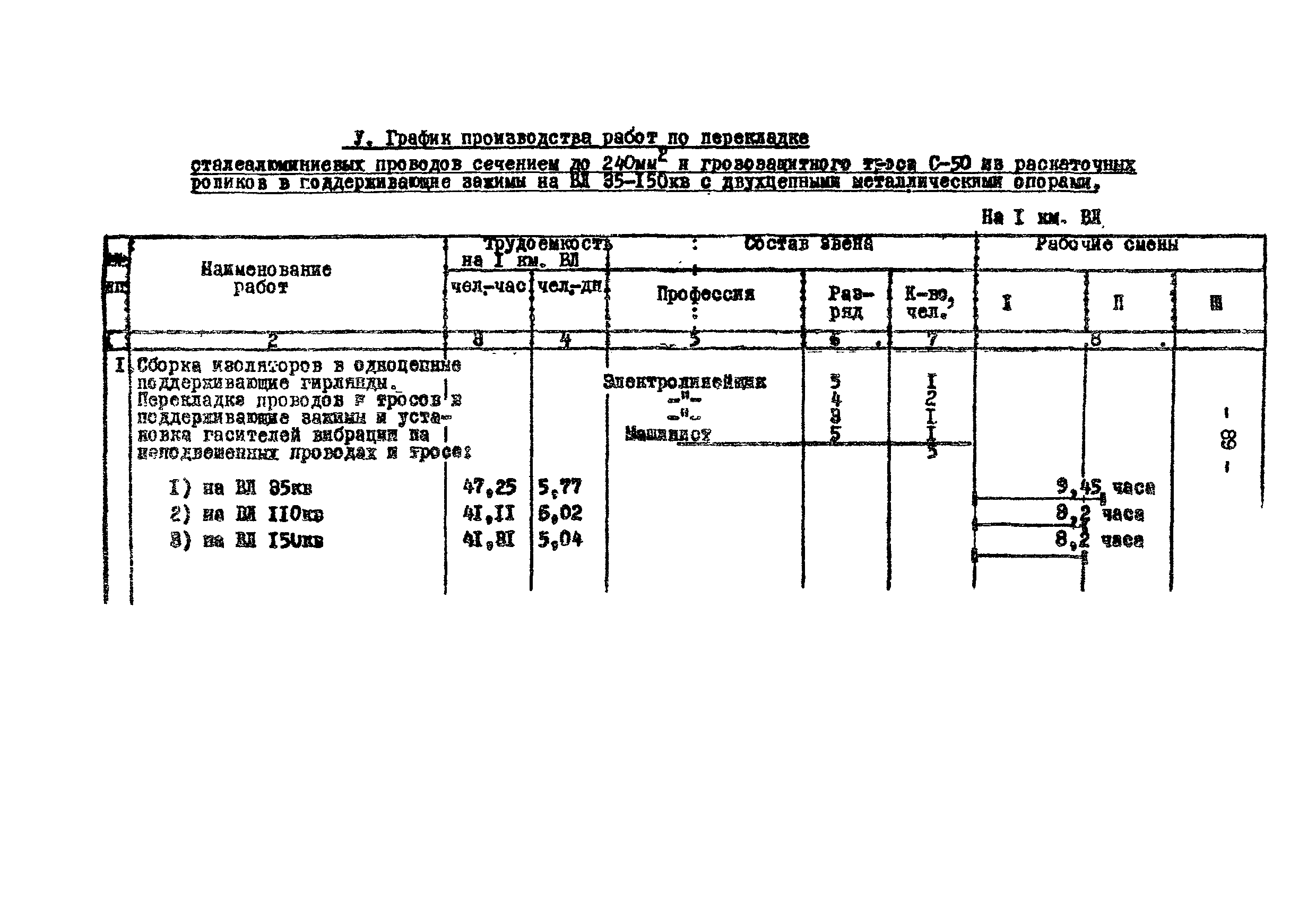 Технологическая карта К-V-18-3