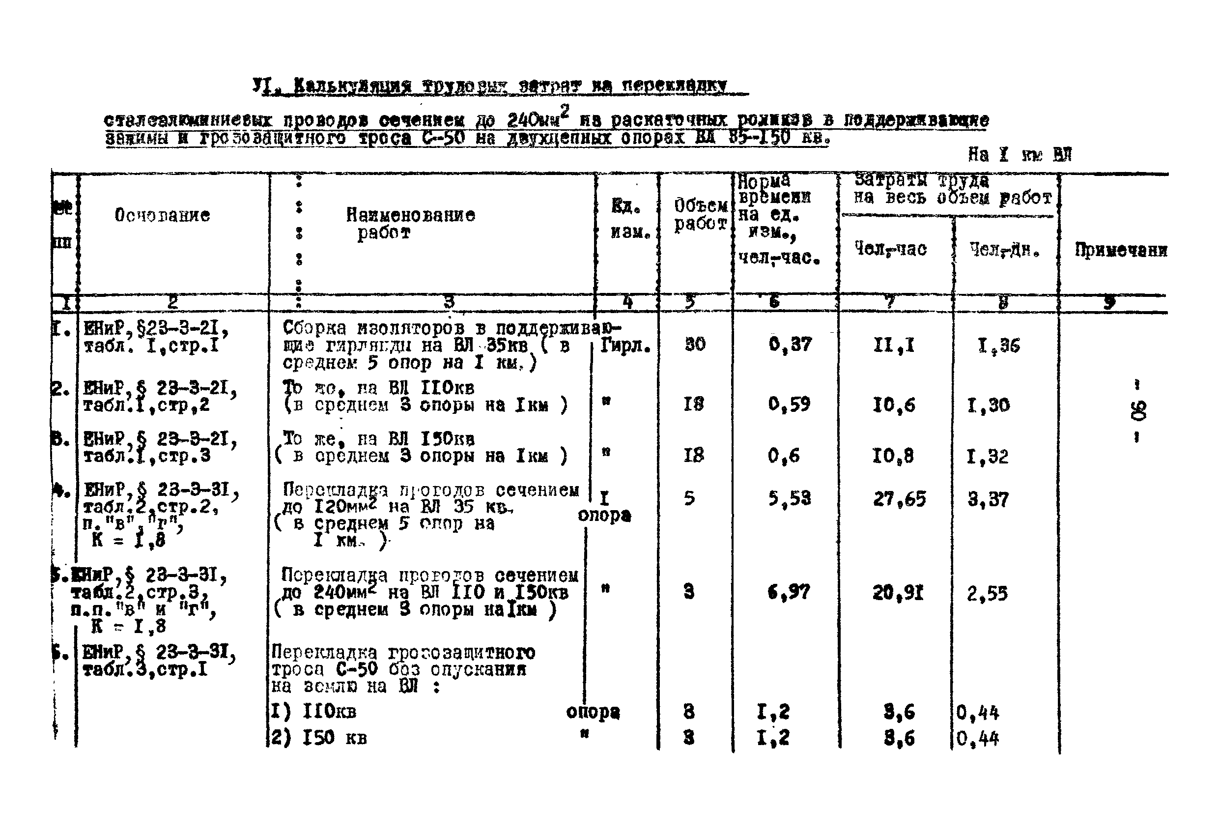 Технологическая карта К-V-18-3