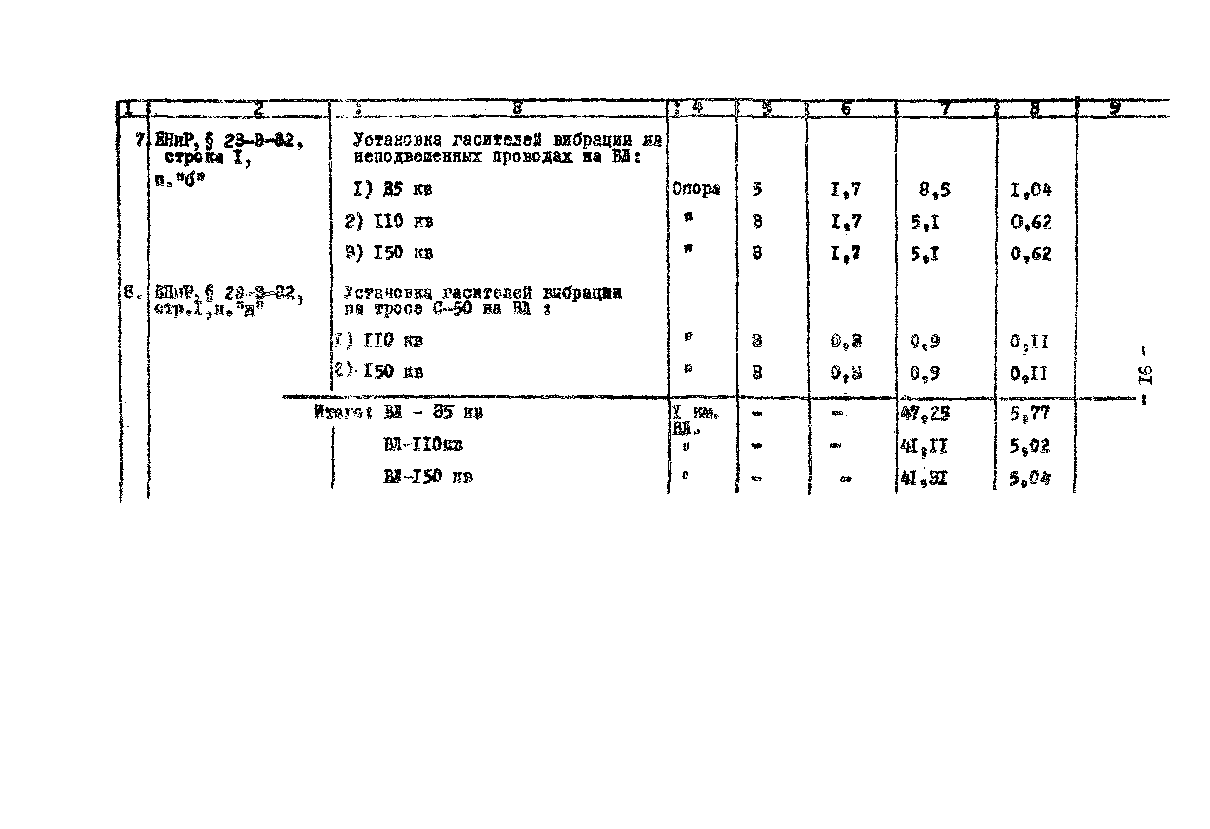 Технологическая карта К-V-18-3