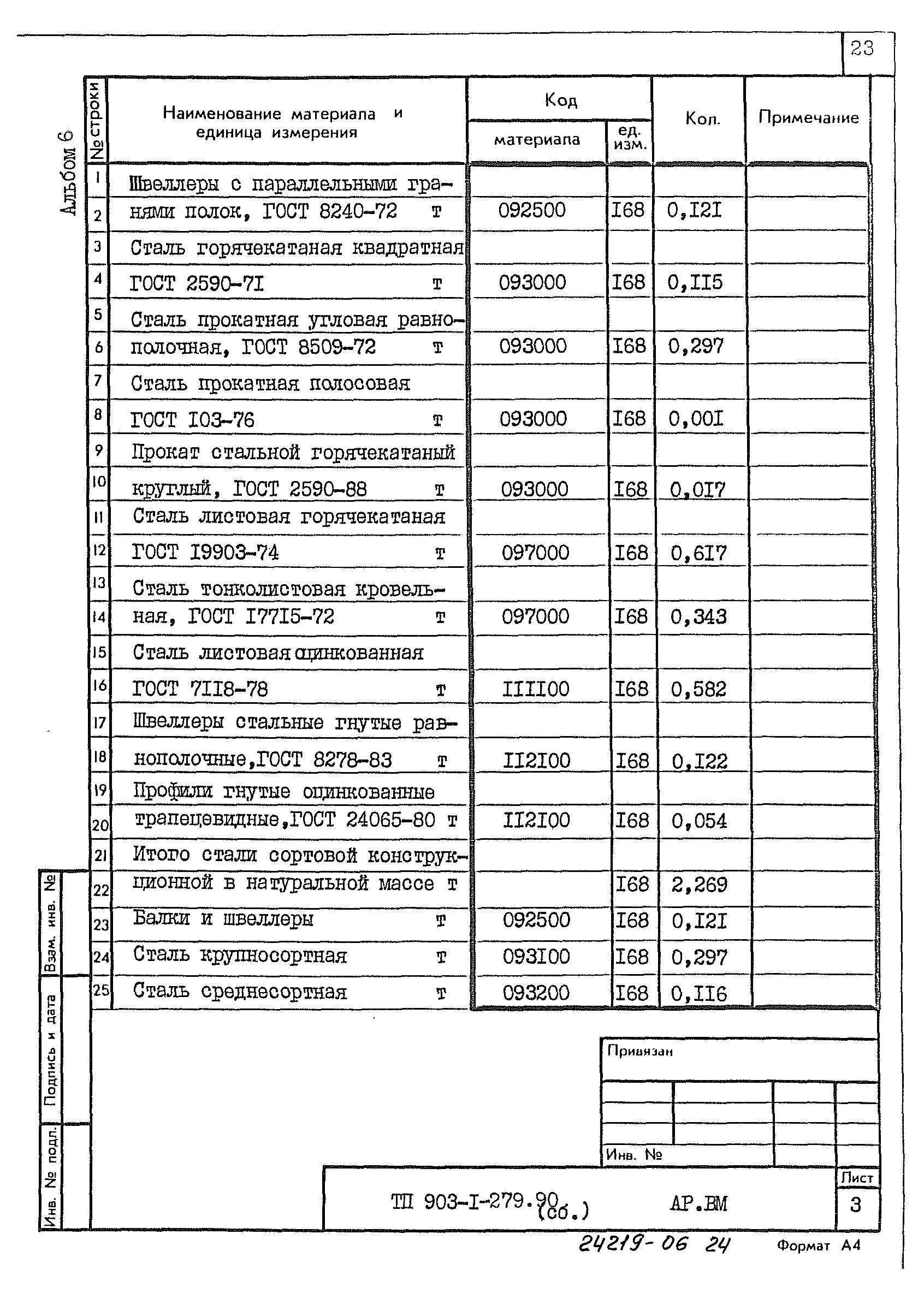 Типовой проект 903-1-279.90