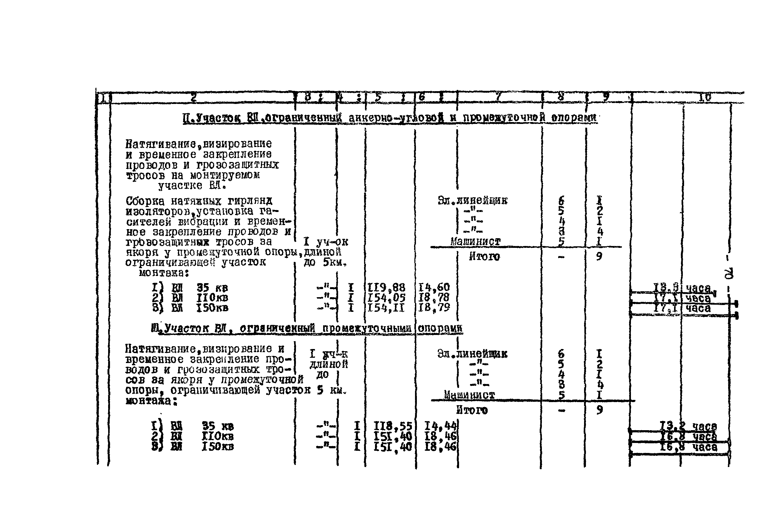 Технологическая карта К-V-18-2