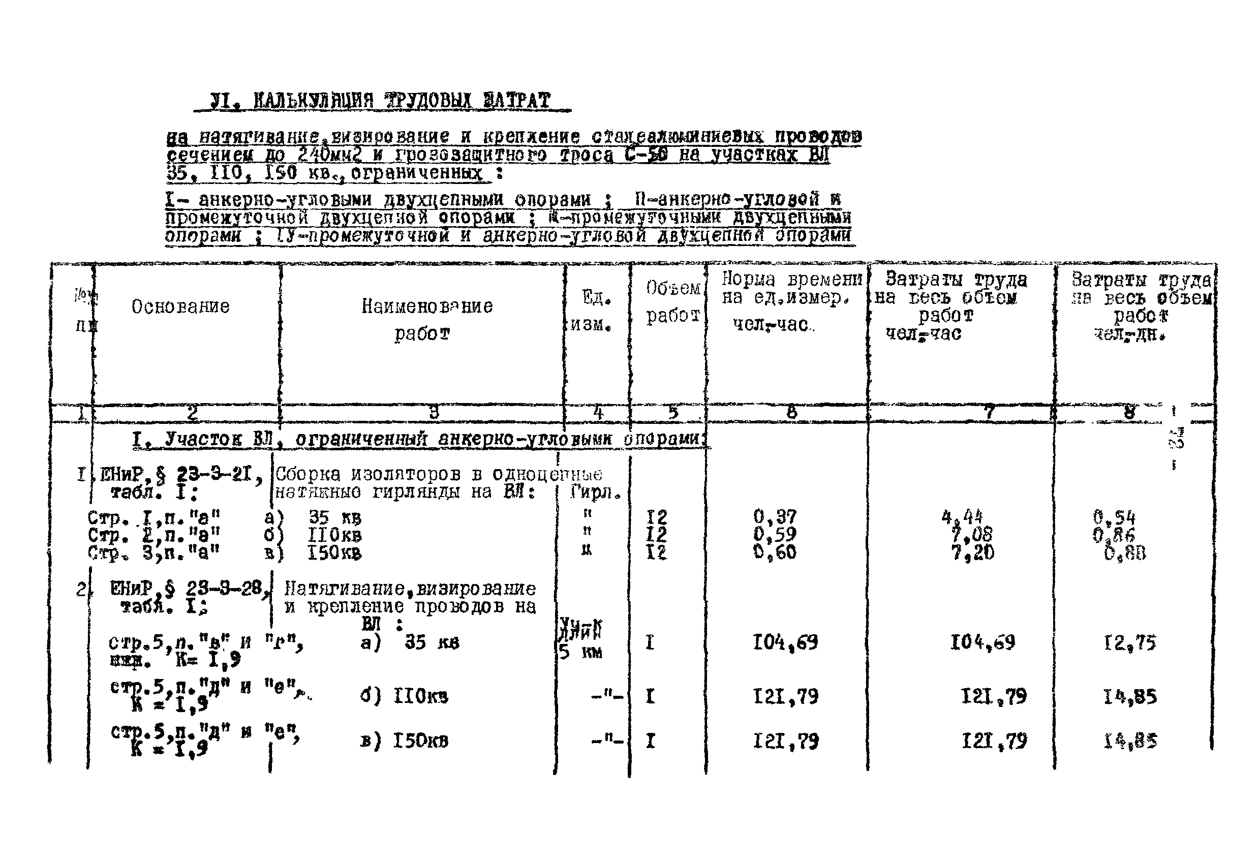 Технологическая карта К-V-18-2