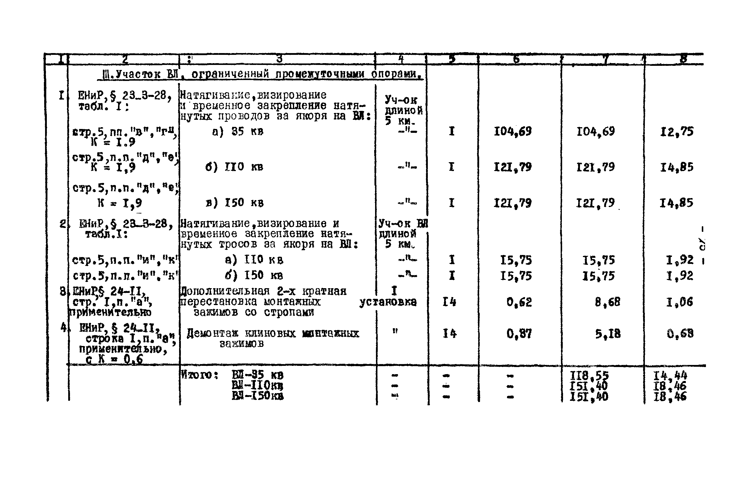 Технологическая карта К-V-18-2