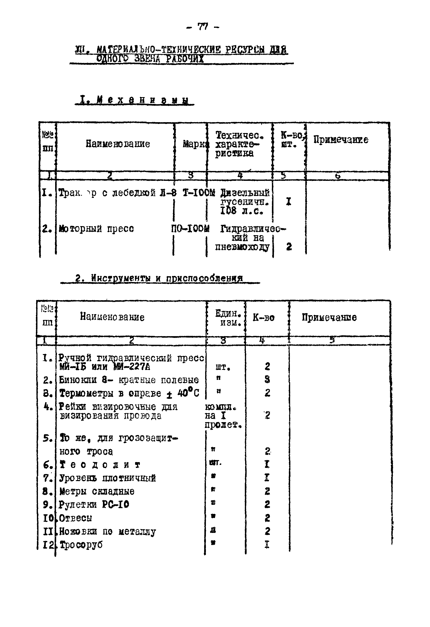 Технологическая карта К-V-18-2