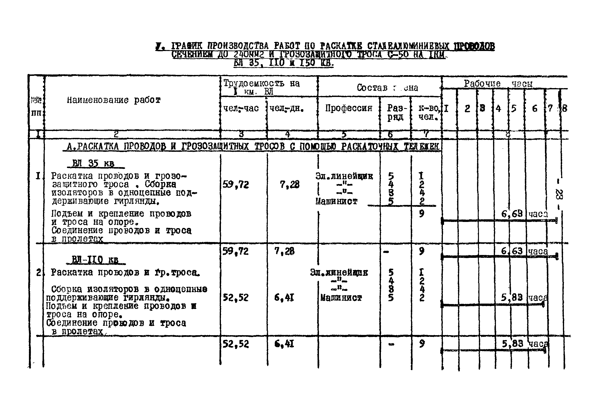 Технологическая карта К-V-18-1