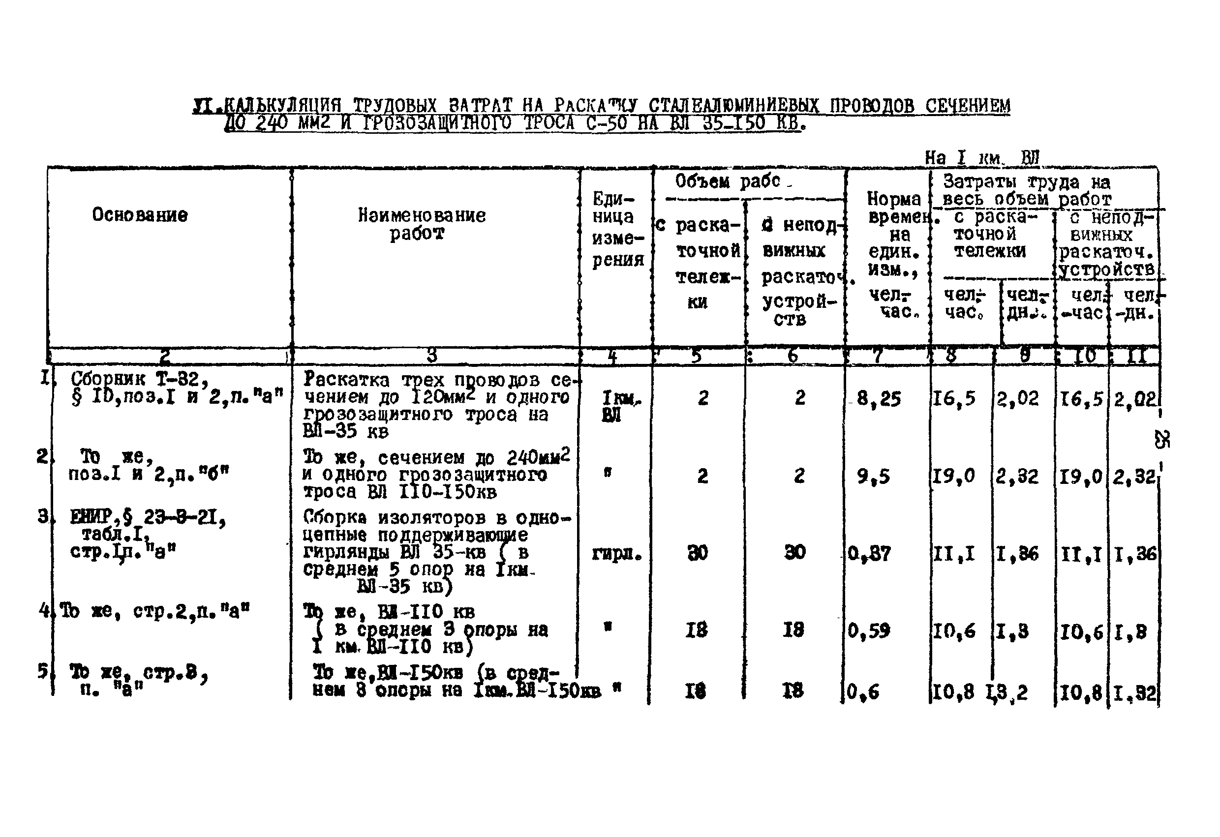 Технологическая карта К-V-18-1