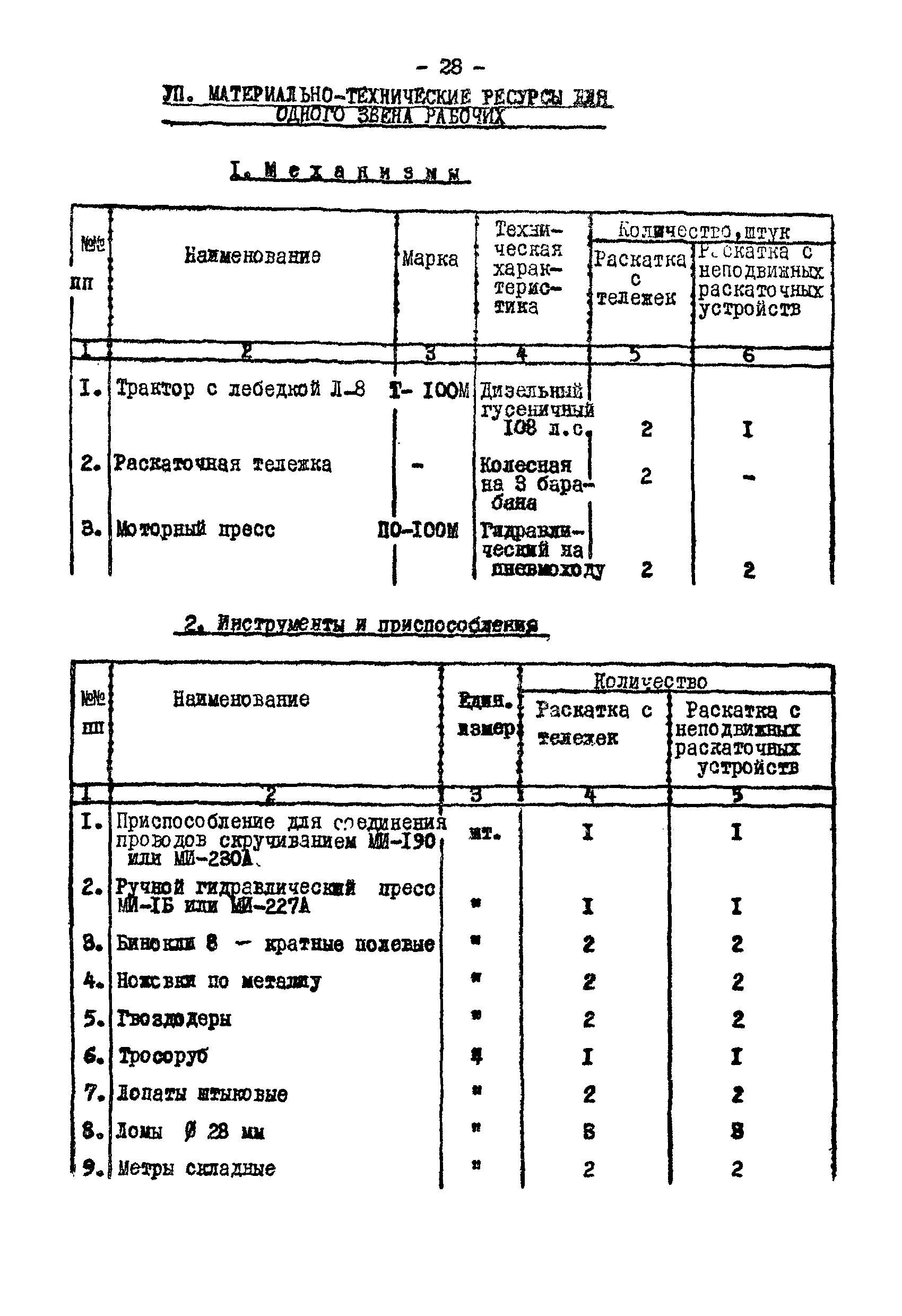 Технологическая карта К-V-18-1