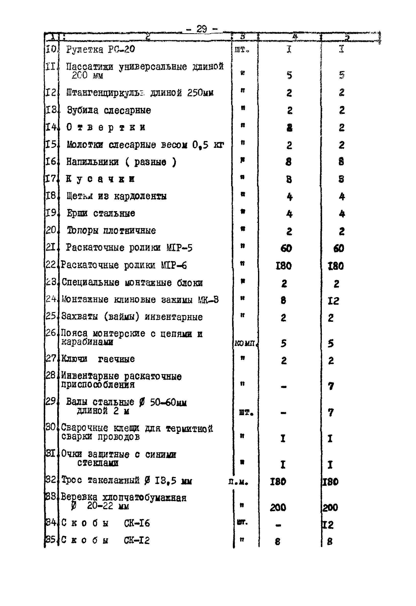 Технологическая карта К-V-18-1