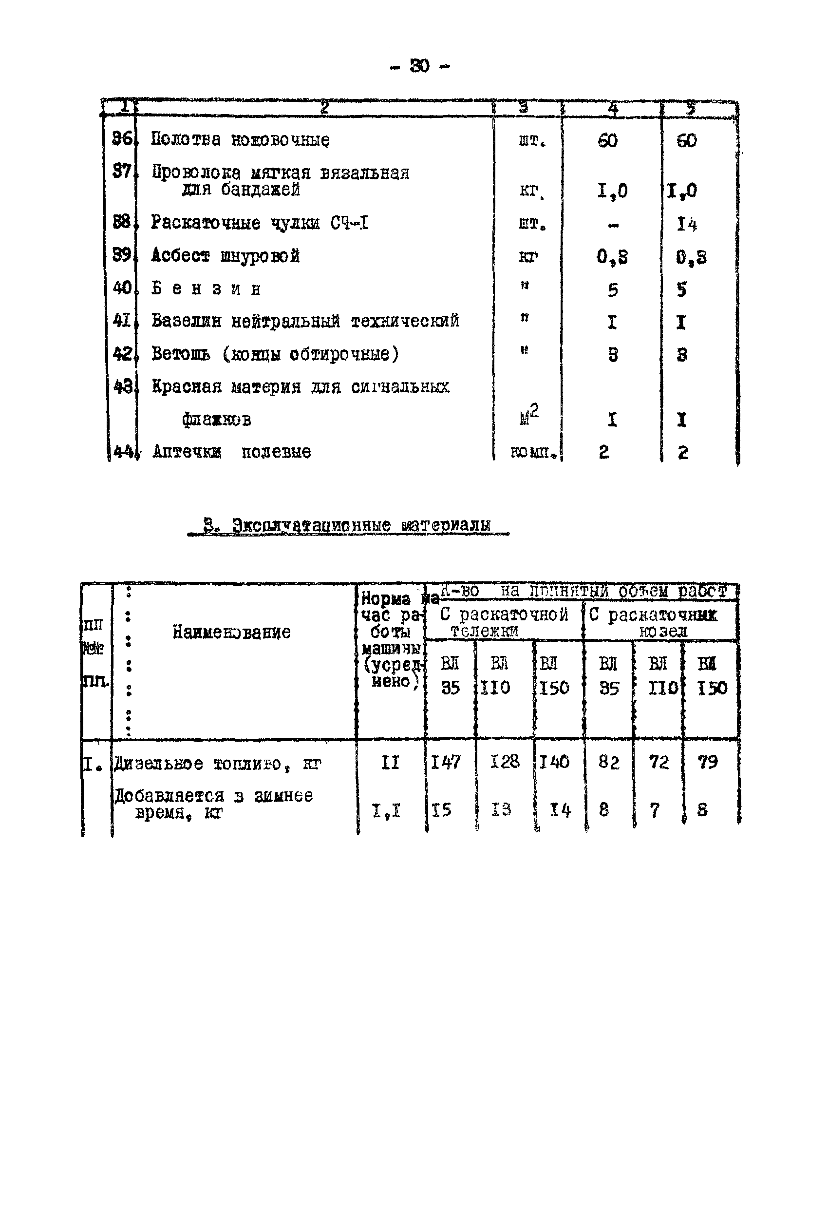 Технологическая карта К-V-18-1