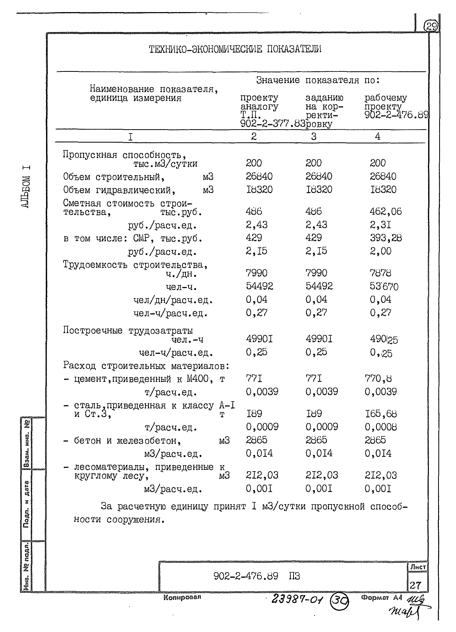 Типовой проект 902-2-476.89