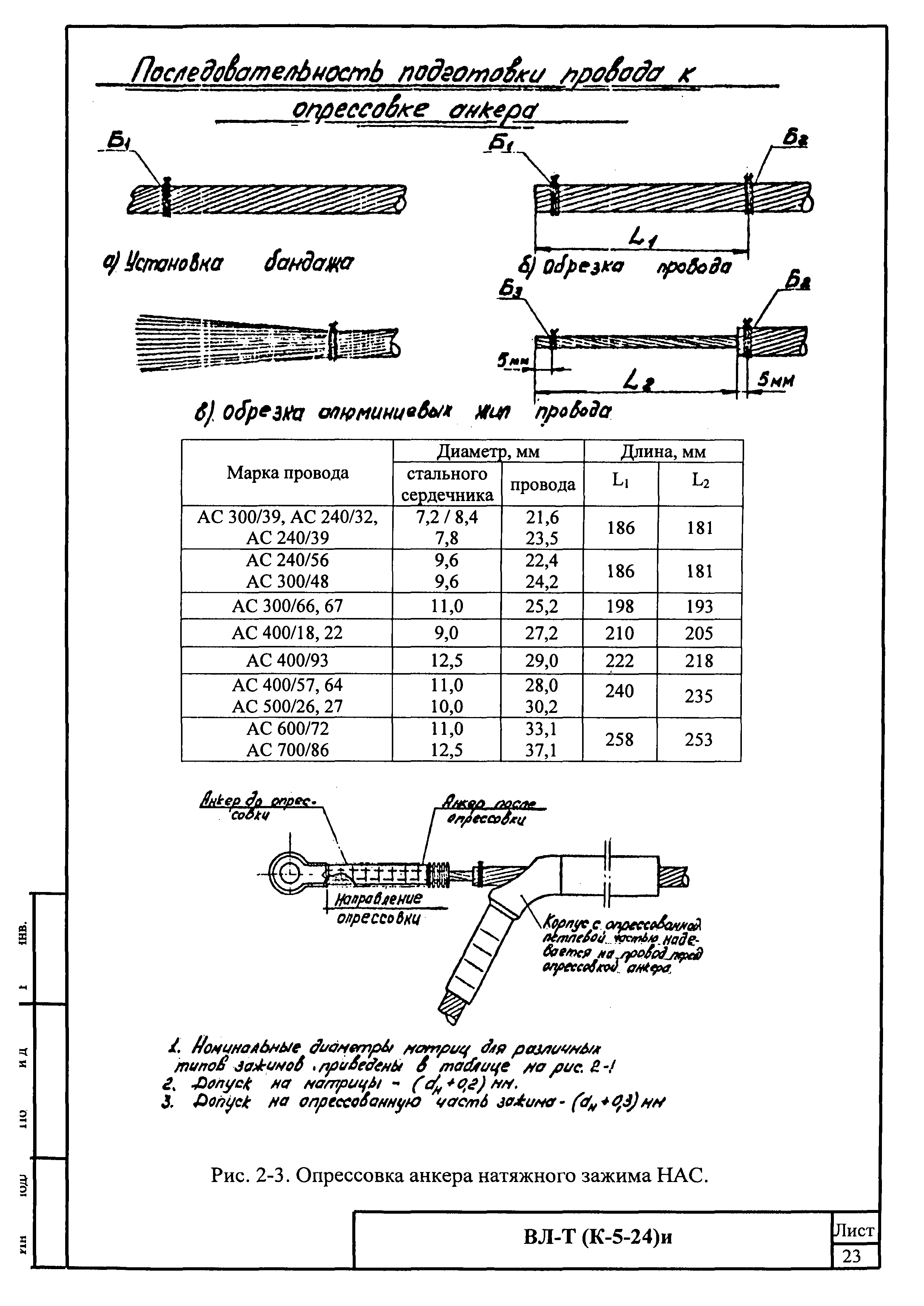 Технологическая карта К-5-24-2и