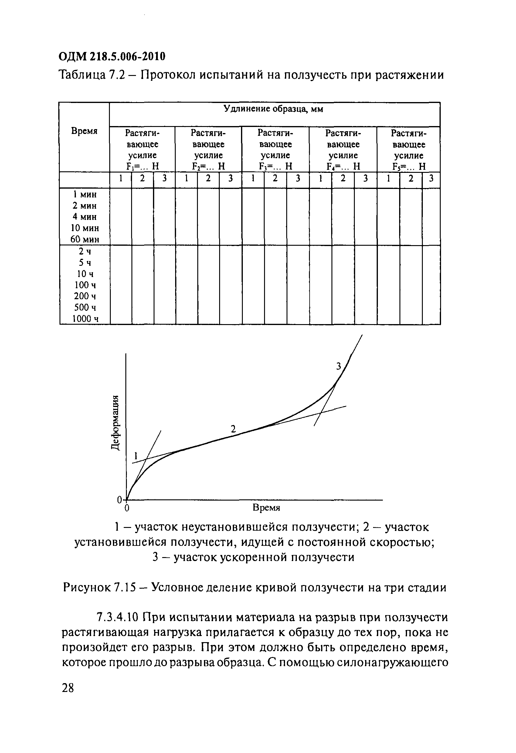 ОДМ 218.5.006-2010