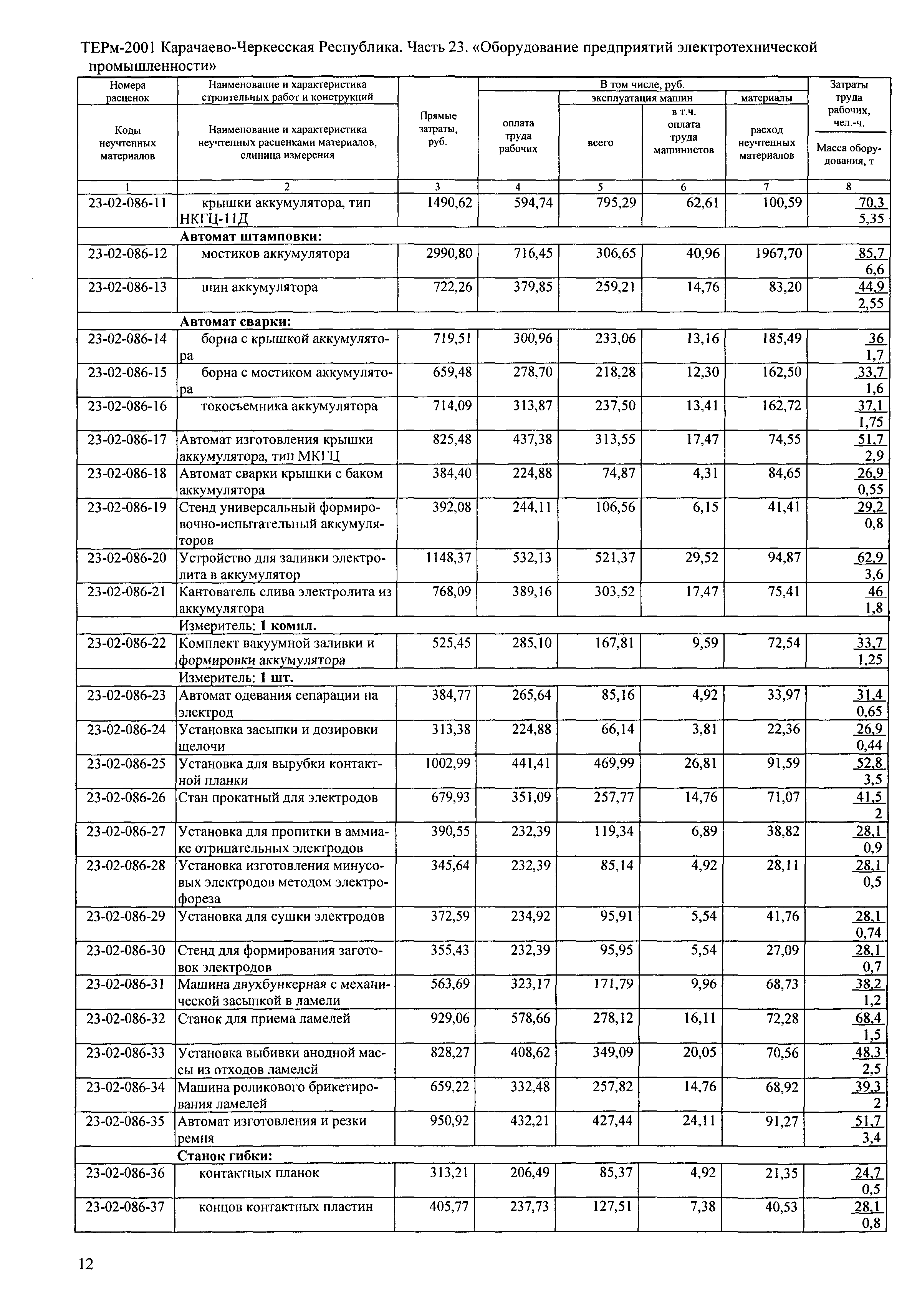 ТЕРм Карачаево-Черкесская Республика 23-2001