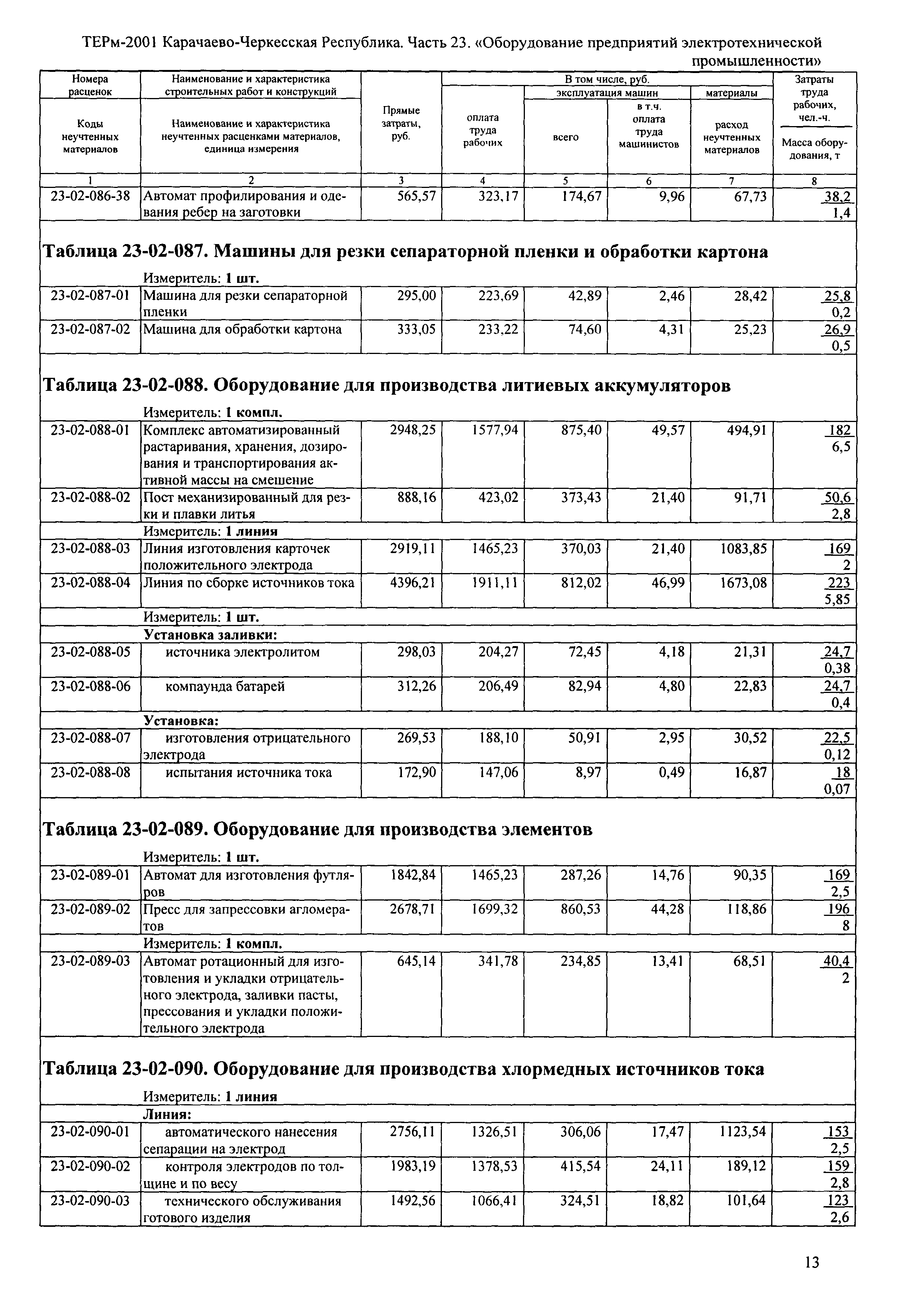 ТЕРм Карачаево-Черкесская Республика 23-2001