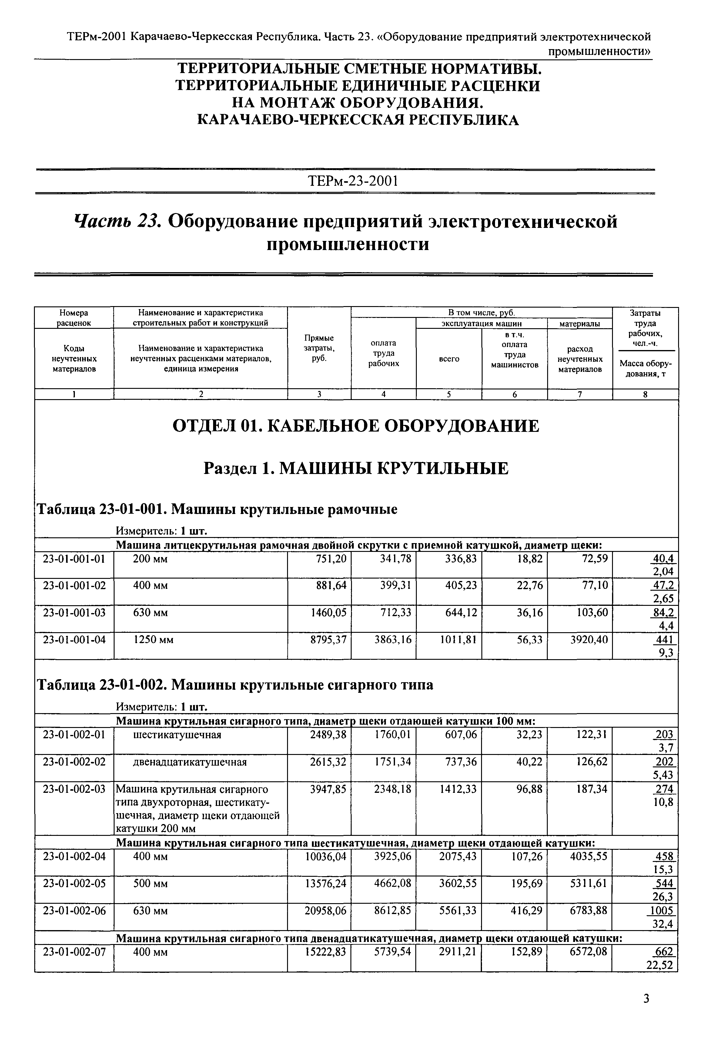 ТЕРм Карачаево-Черкесская Республика 23-2001