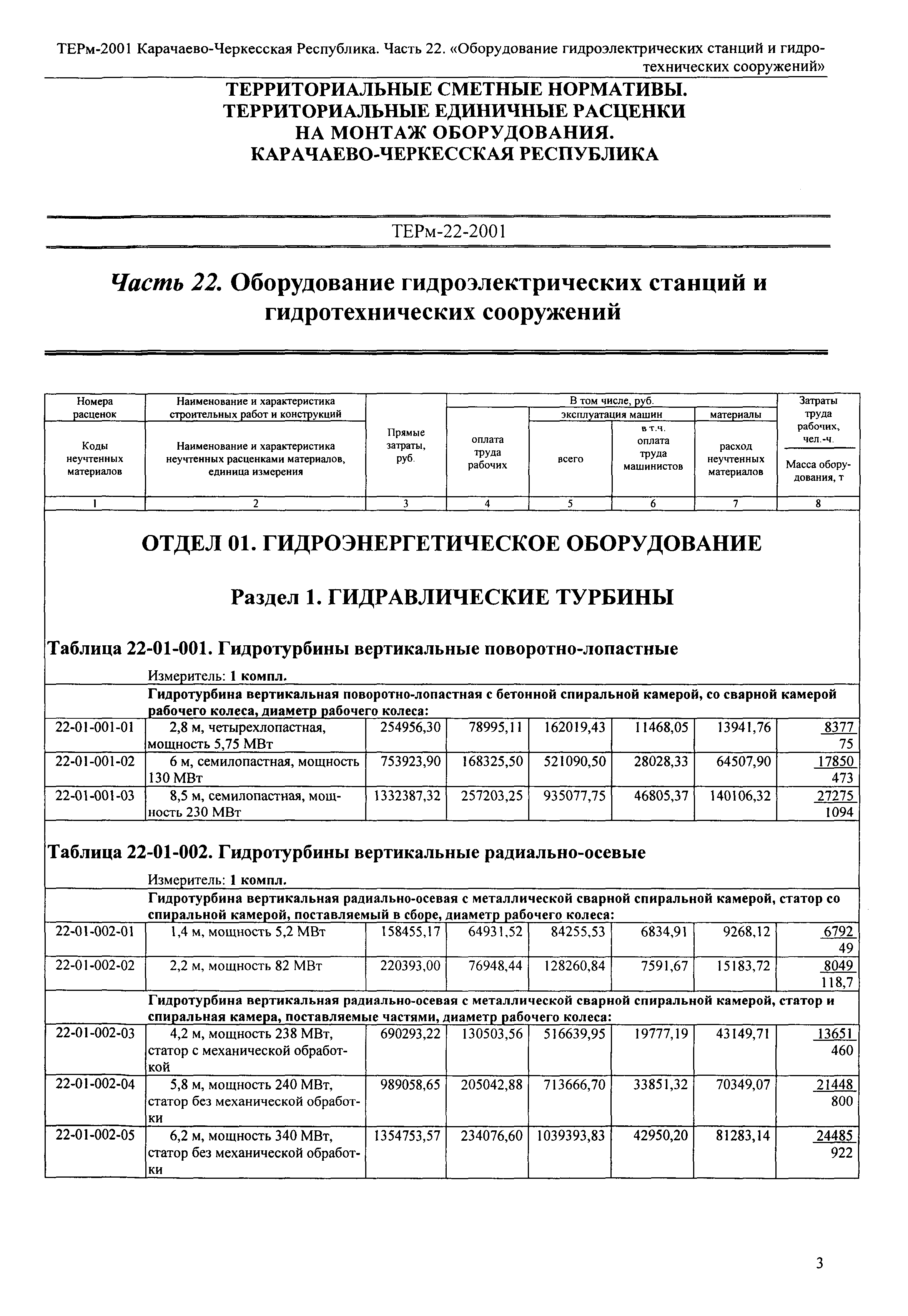 ТЕРм Карачаево-Черкесская Республика 22-2001