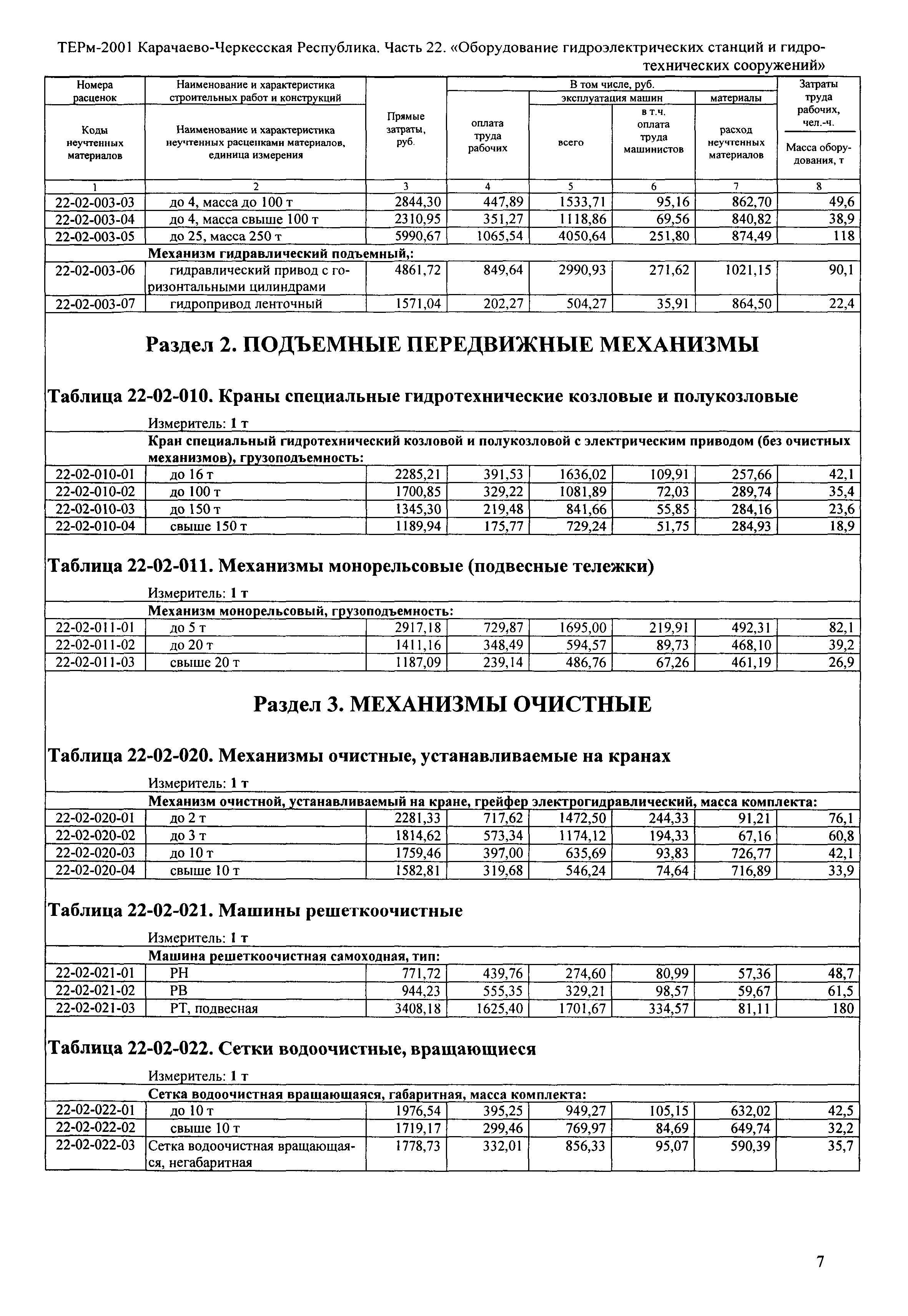 ТЕРм Карачаево-Черкесская Республика 22-2001