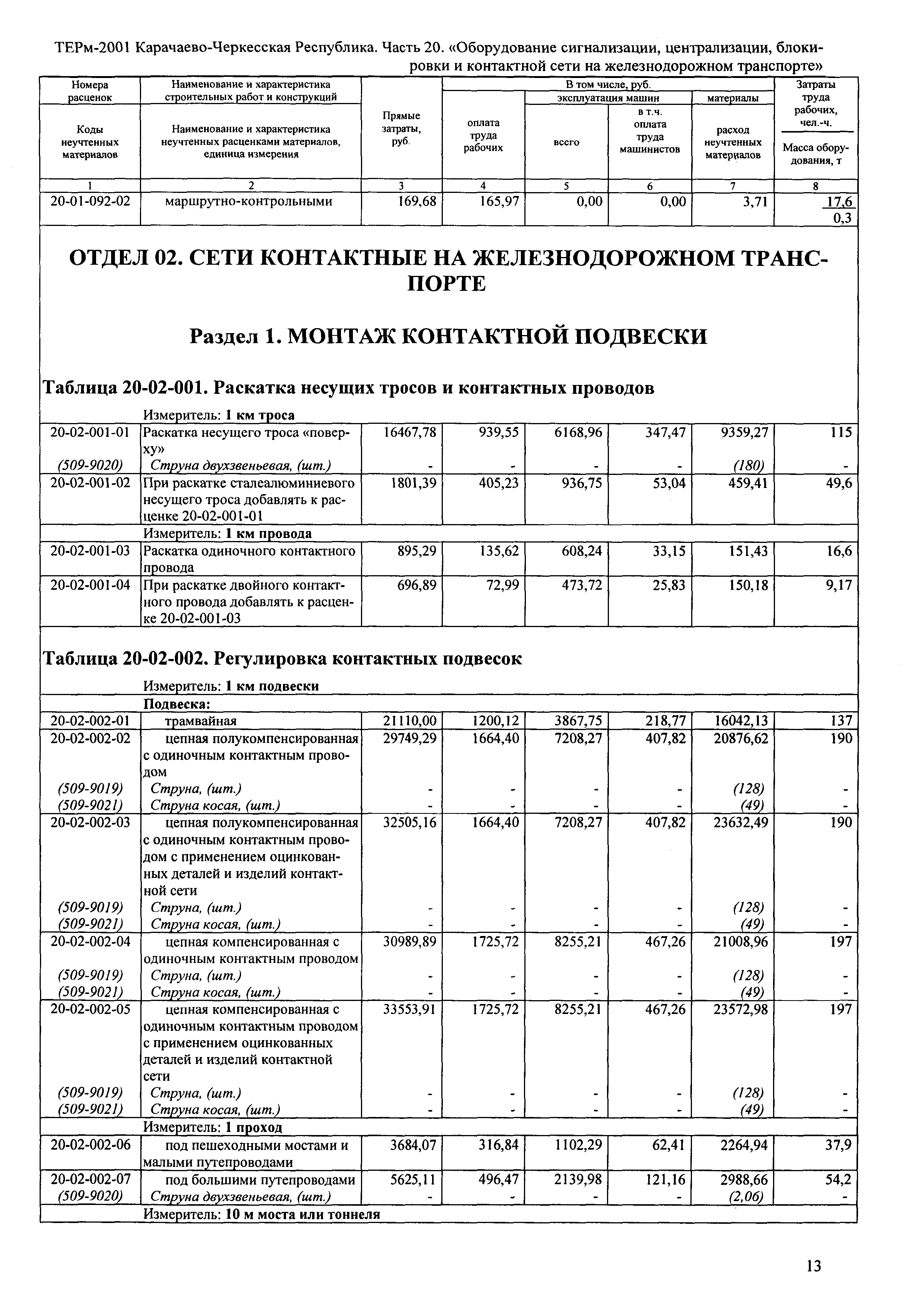 ТЕРм Карачаево-Черкесская Республика 20-2001