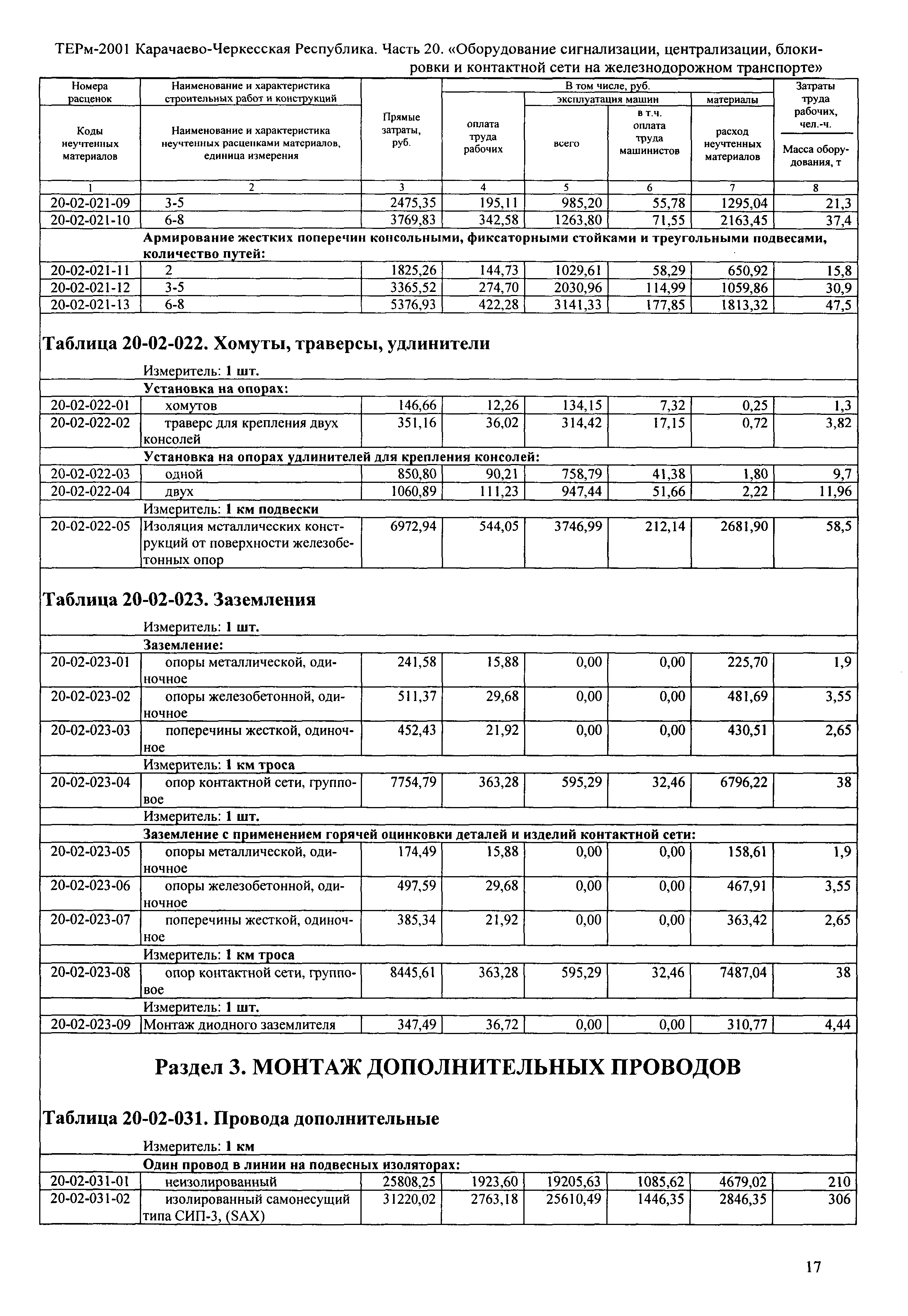 ТЕРм Карачаево-Черкесская Республика 20-2001