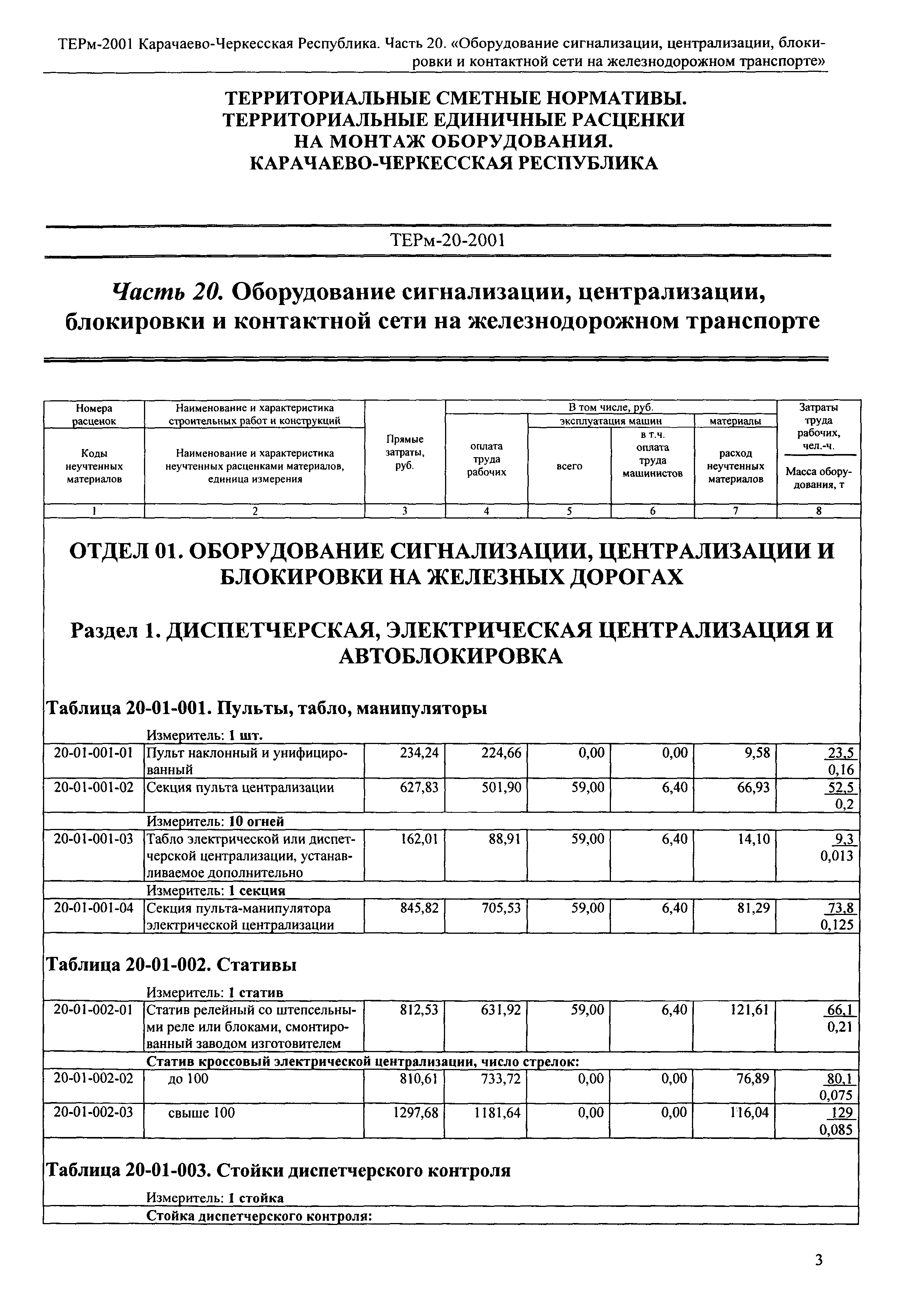 ТЕРм Карачаево-Черкесская Республика 20-2001