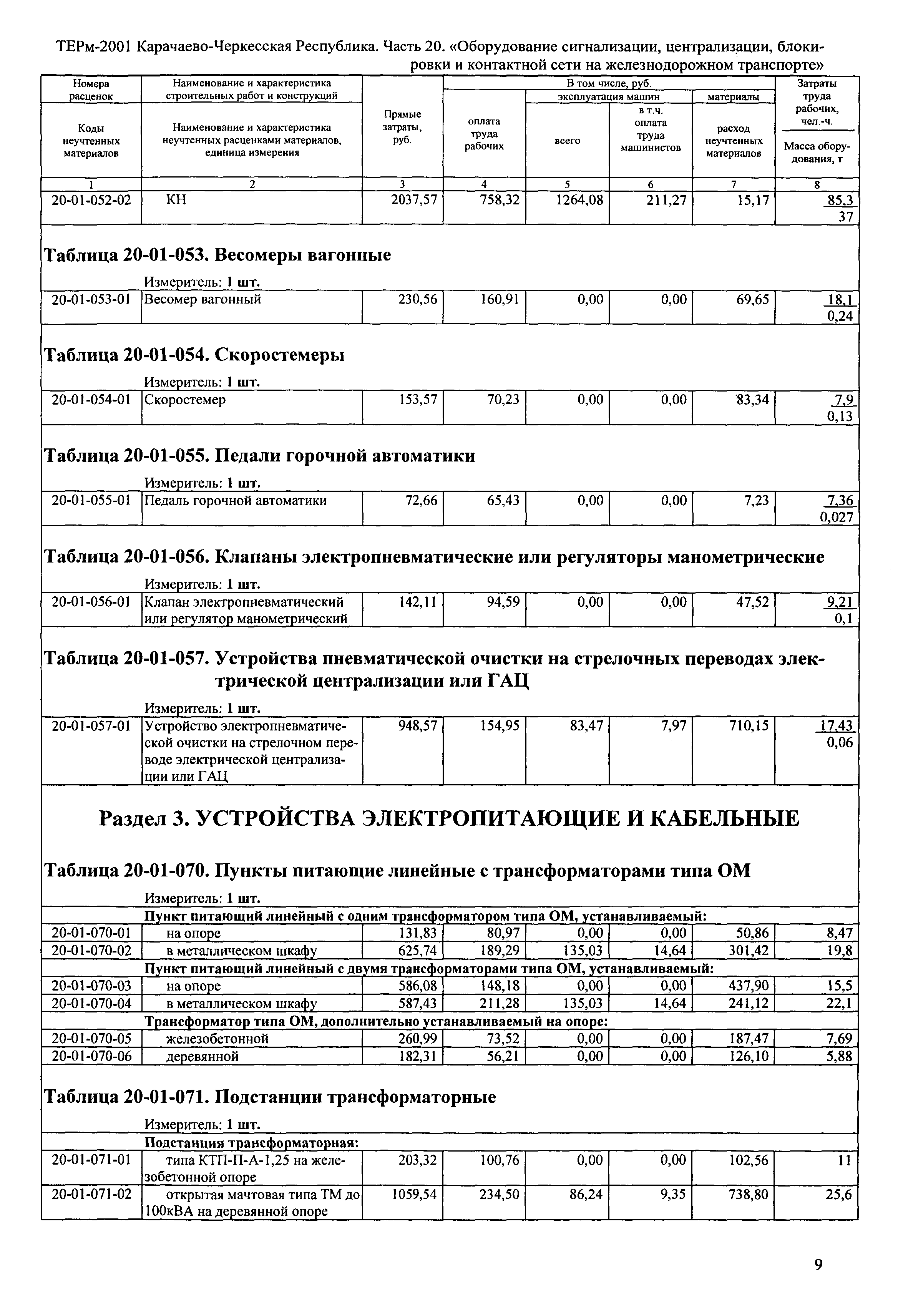 ТЕРм Карачаево-Черкесская Республика 20-2001