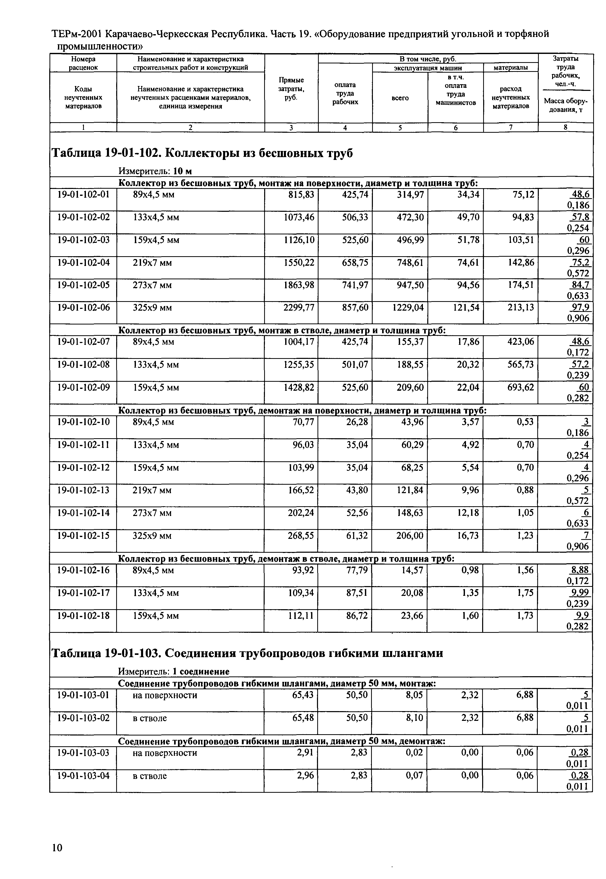 ТЕРм Карачаево-Черкесская Республика 19-2001